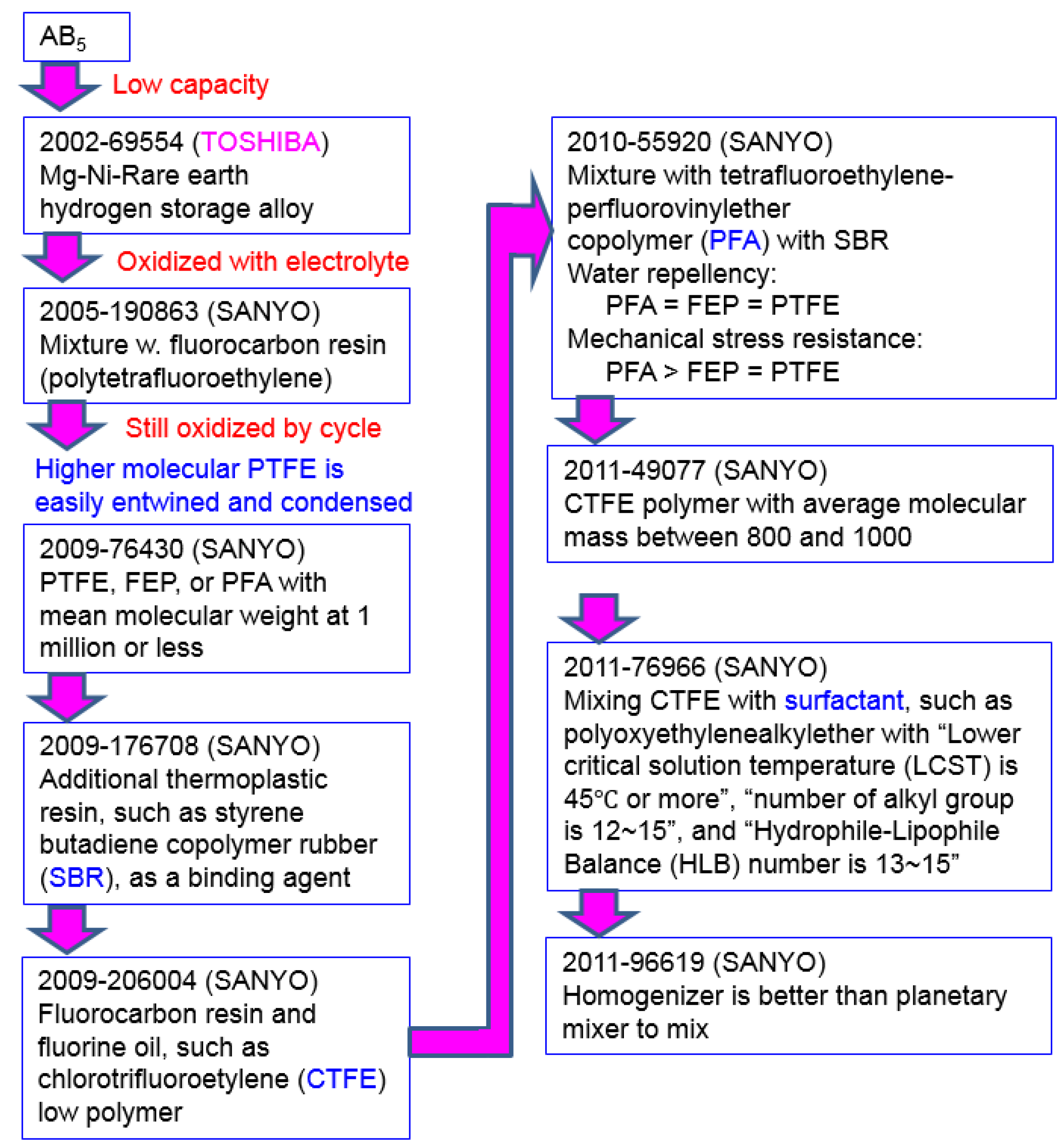 Batteries 02 00021 g009