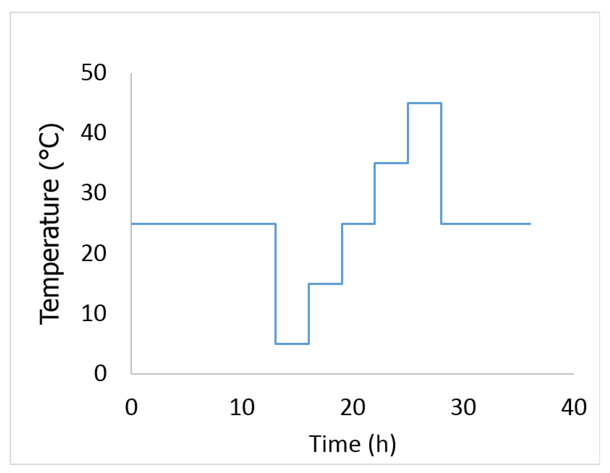 Batteries 04 00029 g003