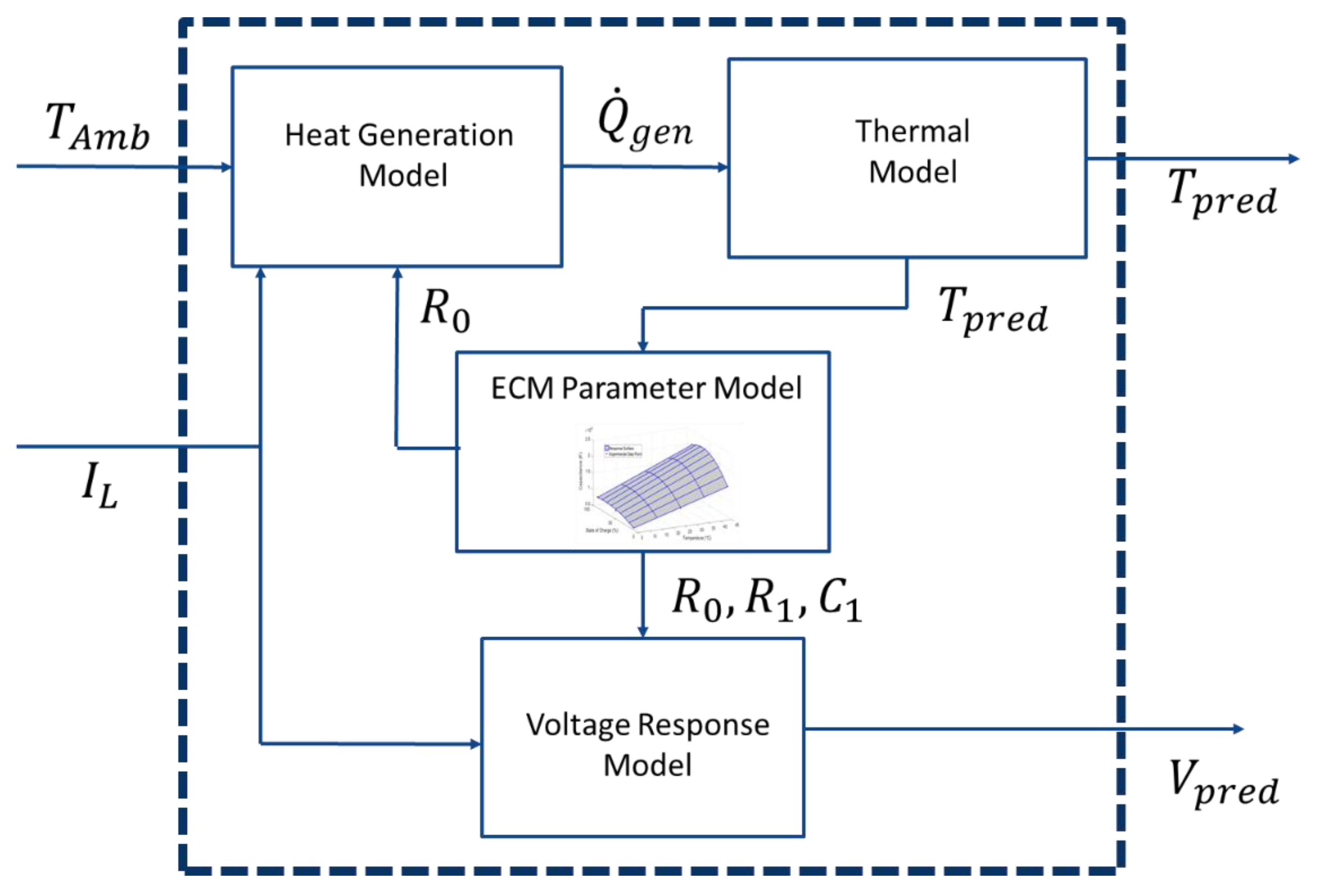Batteries 04 00029 g004