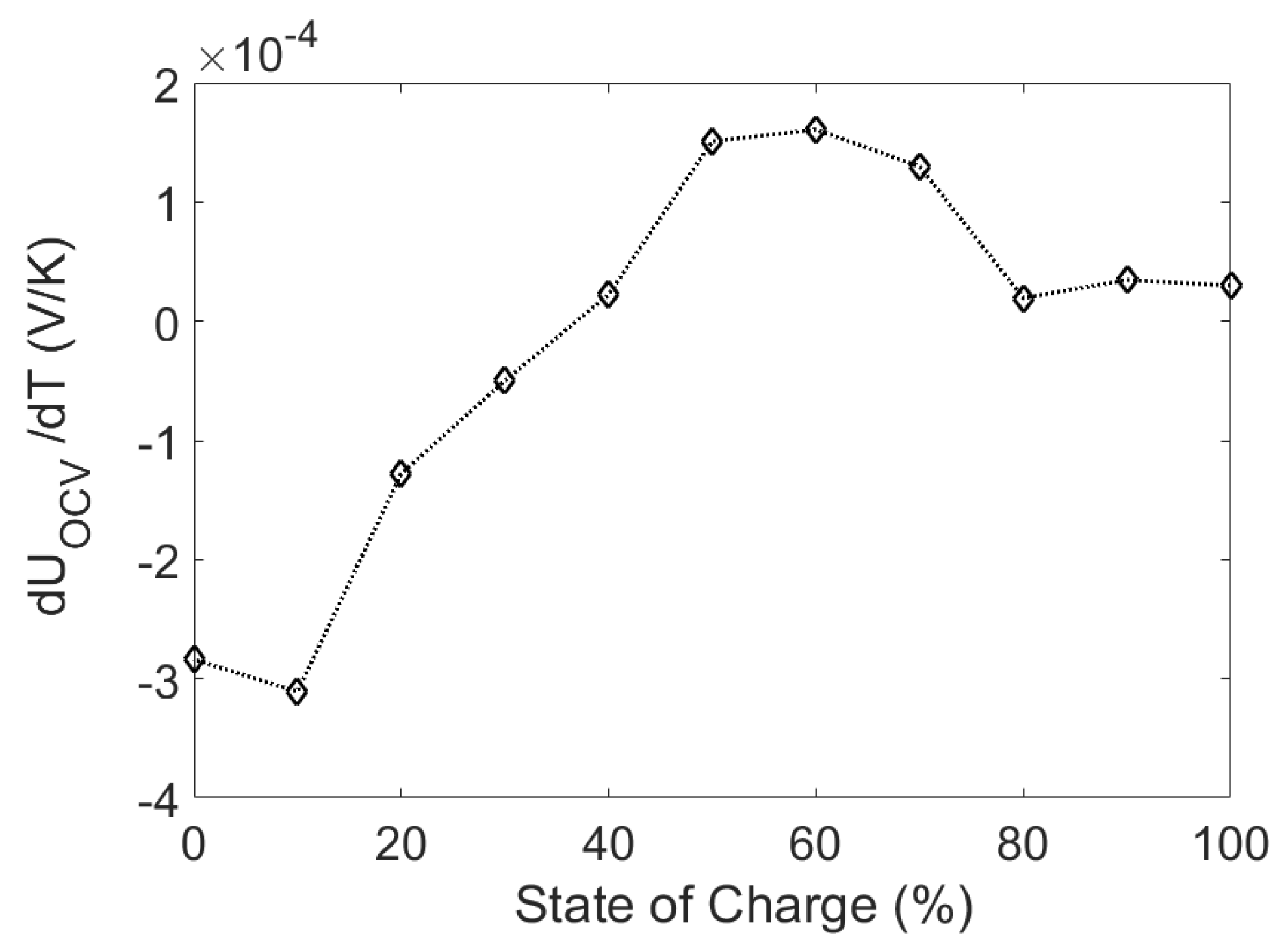 Batteries 04 00029 g008