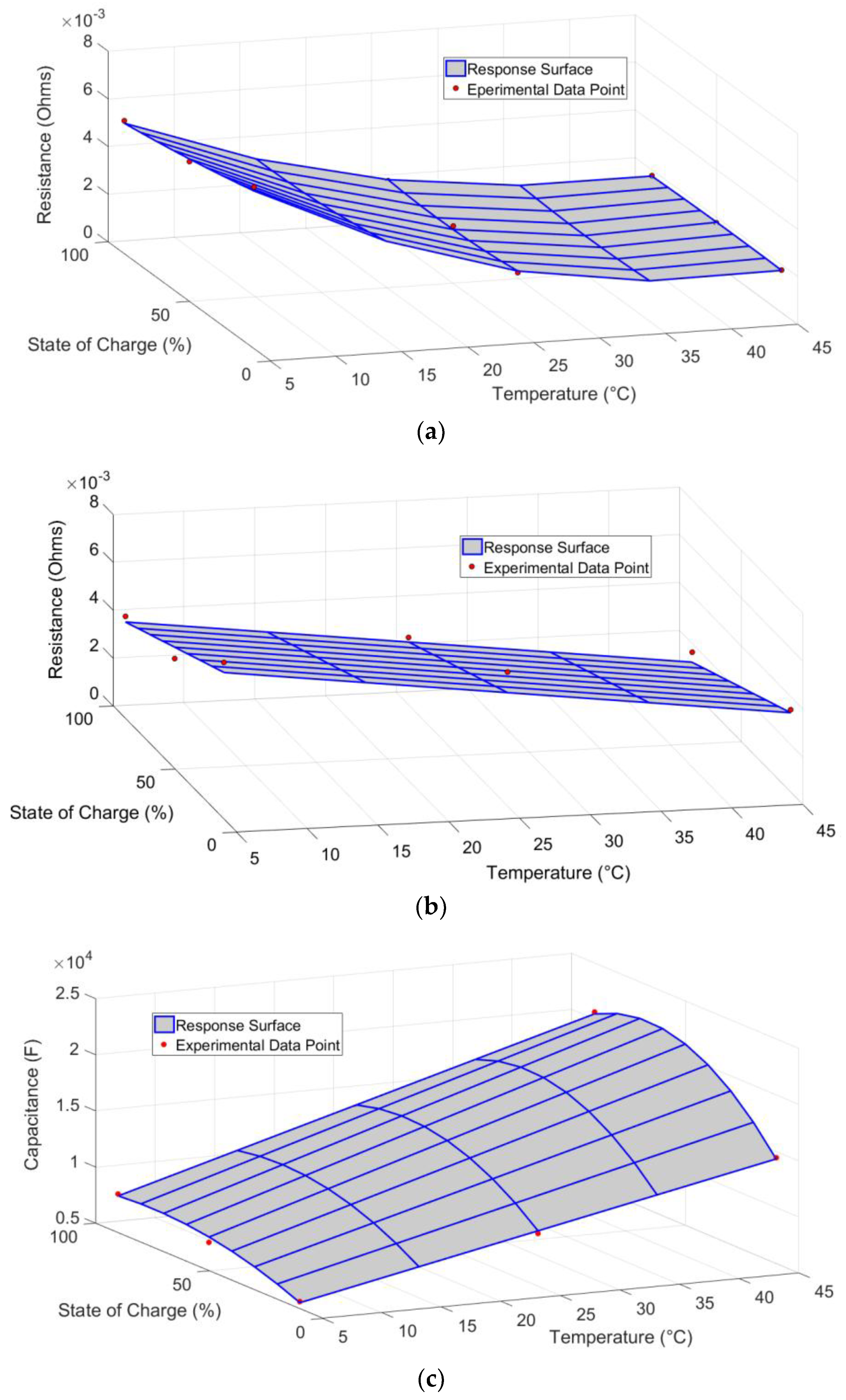 Batteries 04 00029 g010