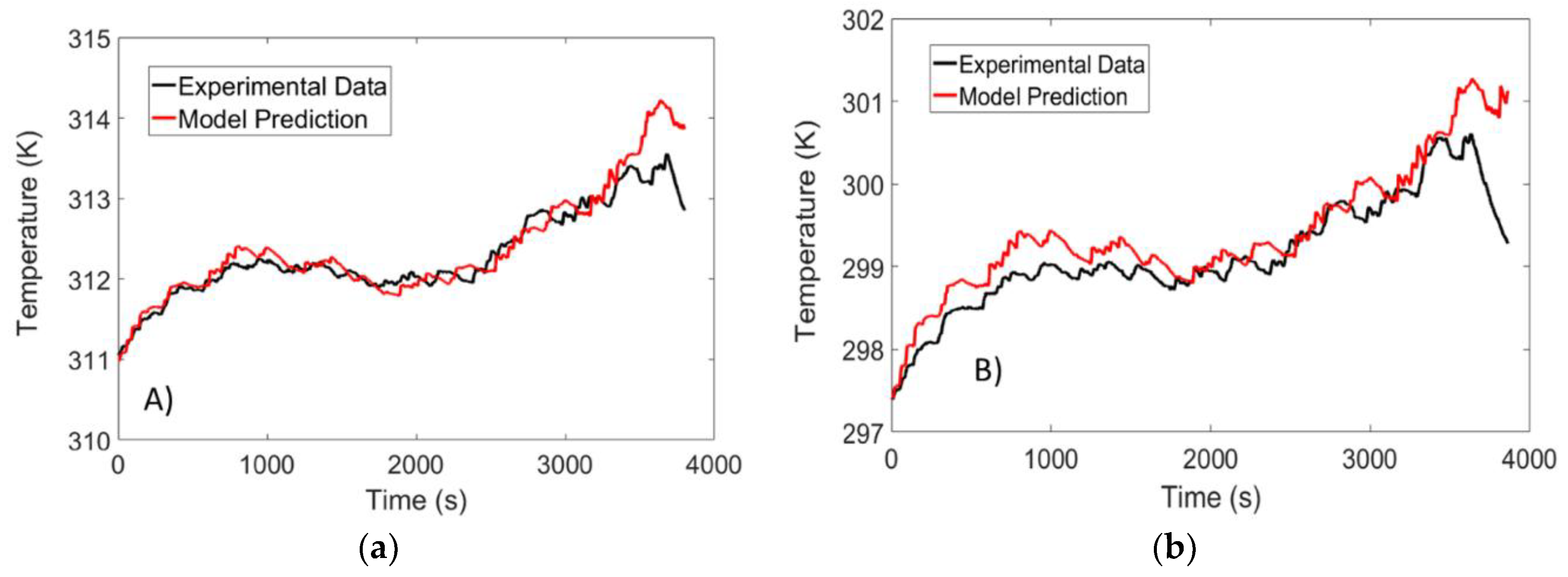 Batteries 04 00029 g012a