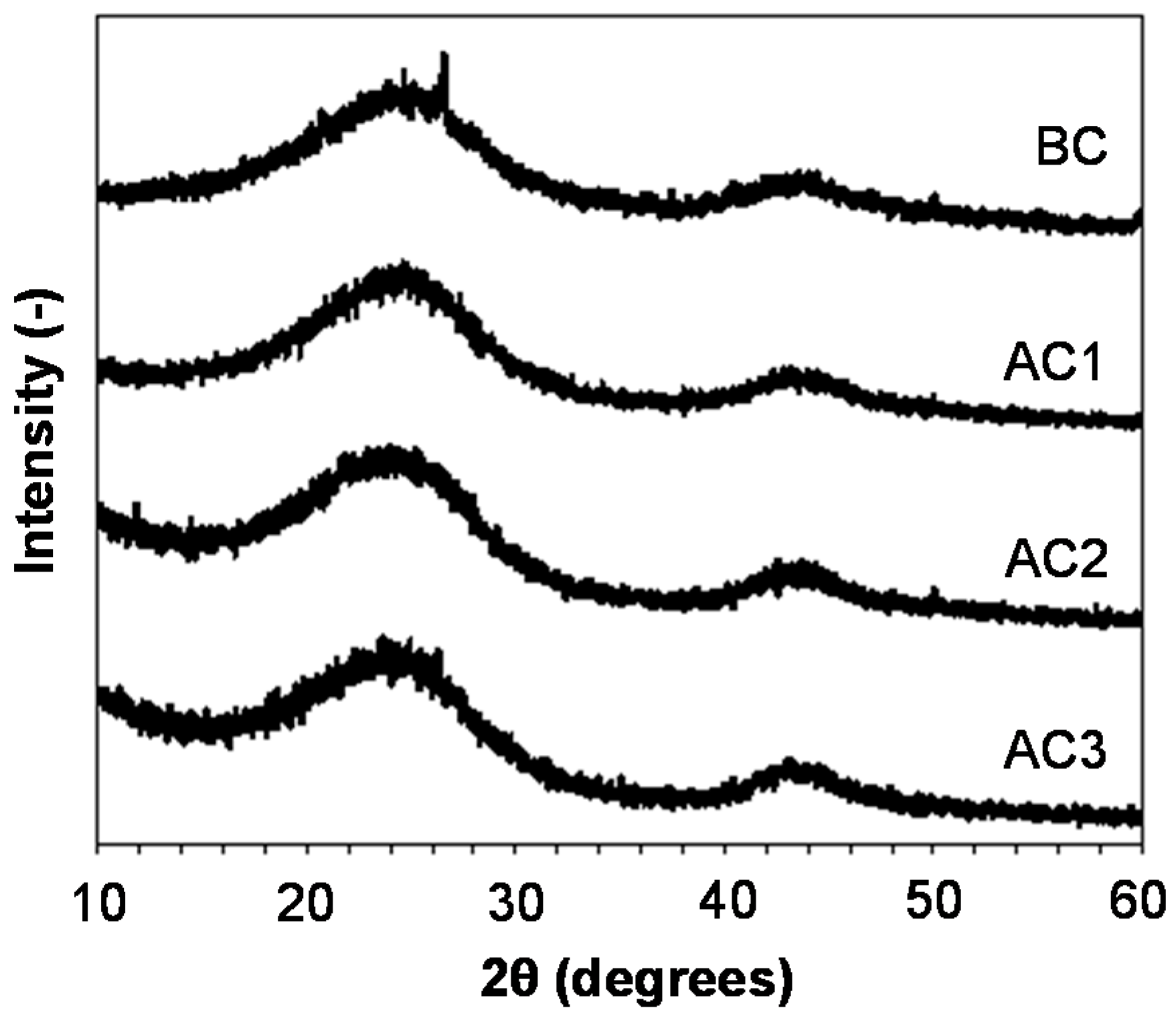 Batteries 04 00056 g004