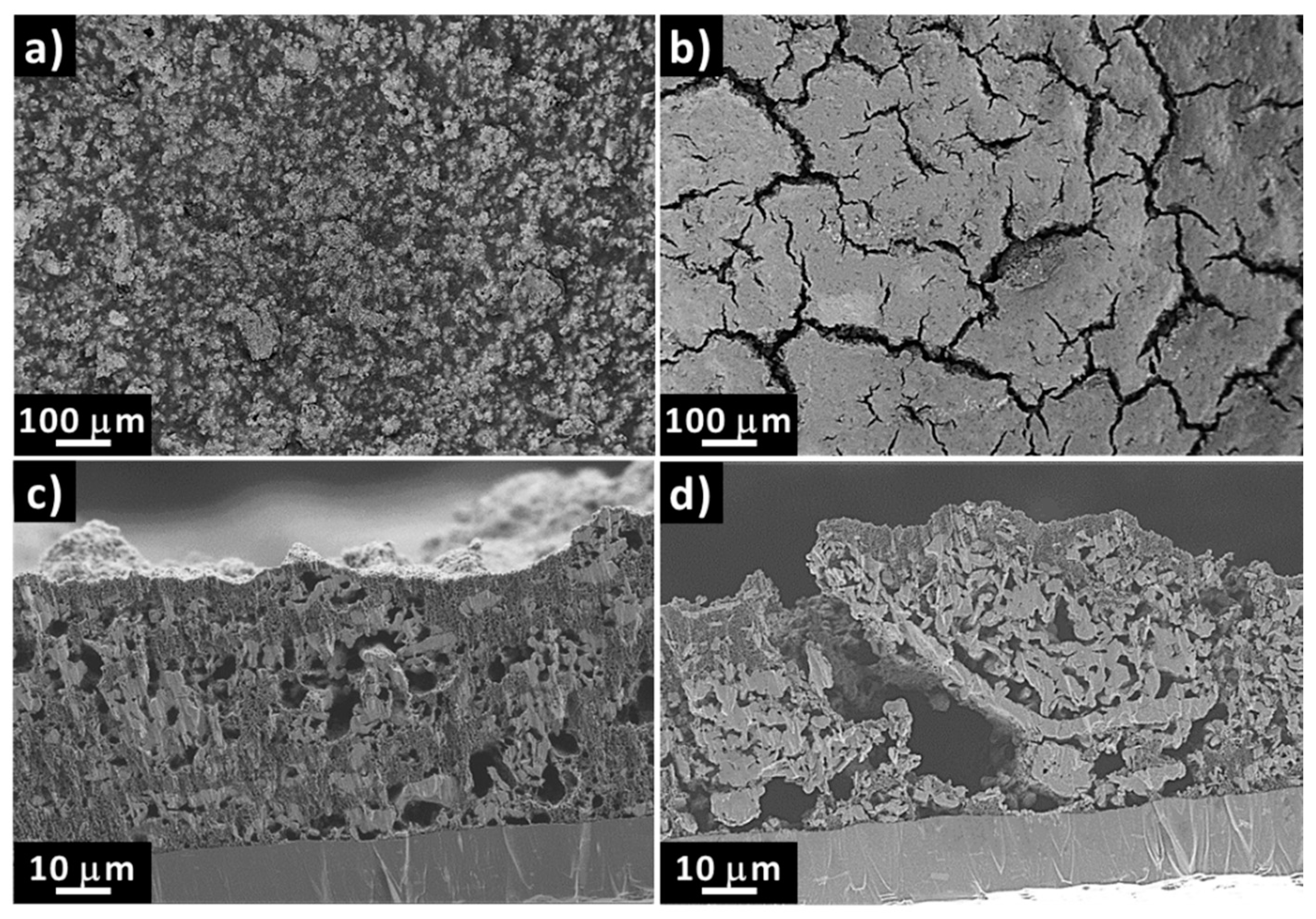 Batteries 04 00066 g003
