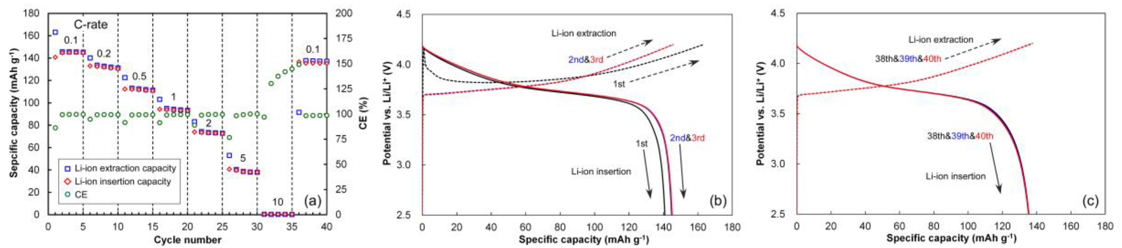 Batteries 04 00071 g002