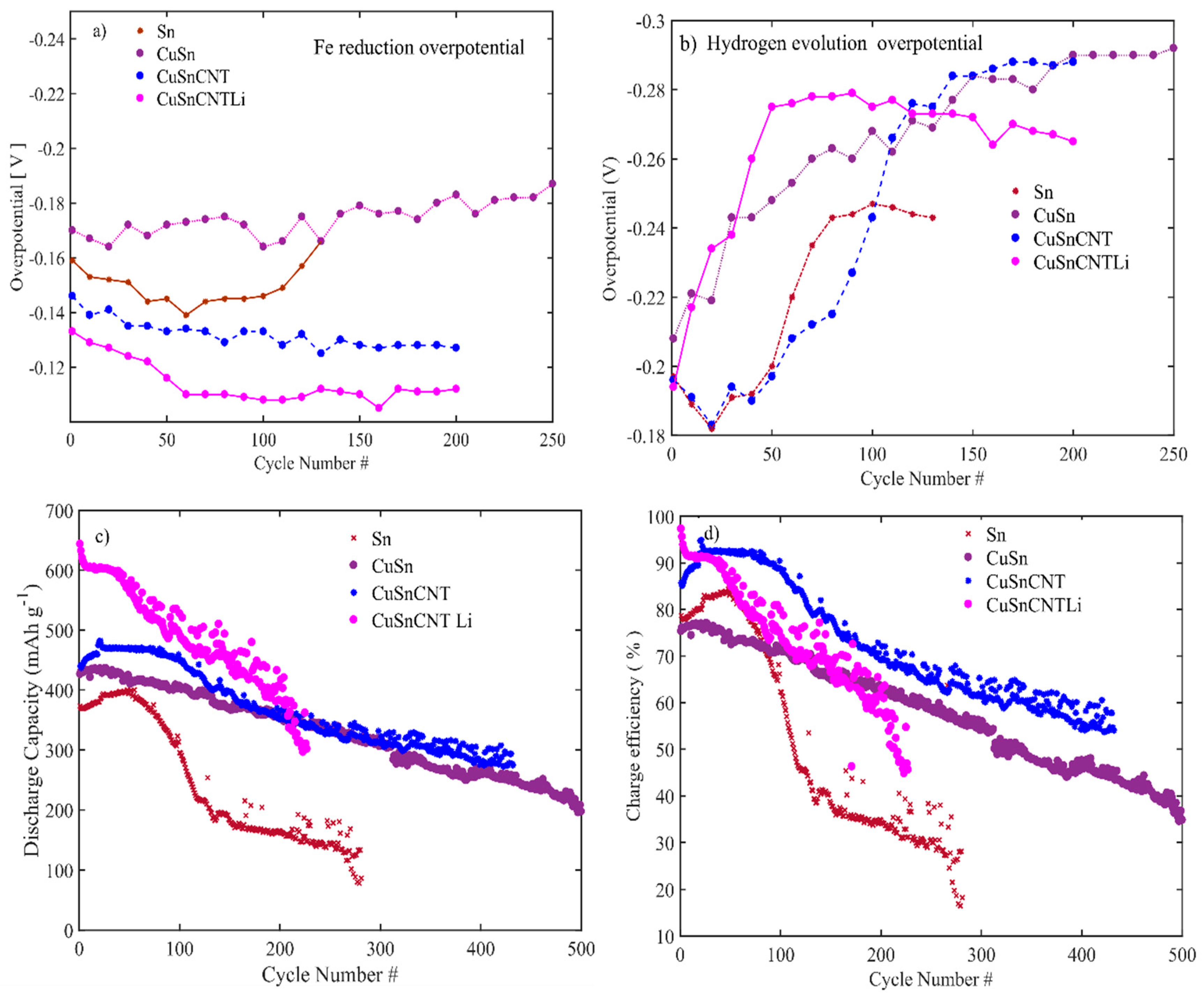 Batteries 05 00001 g007