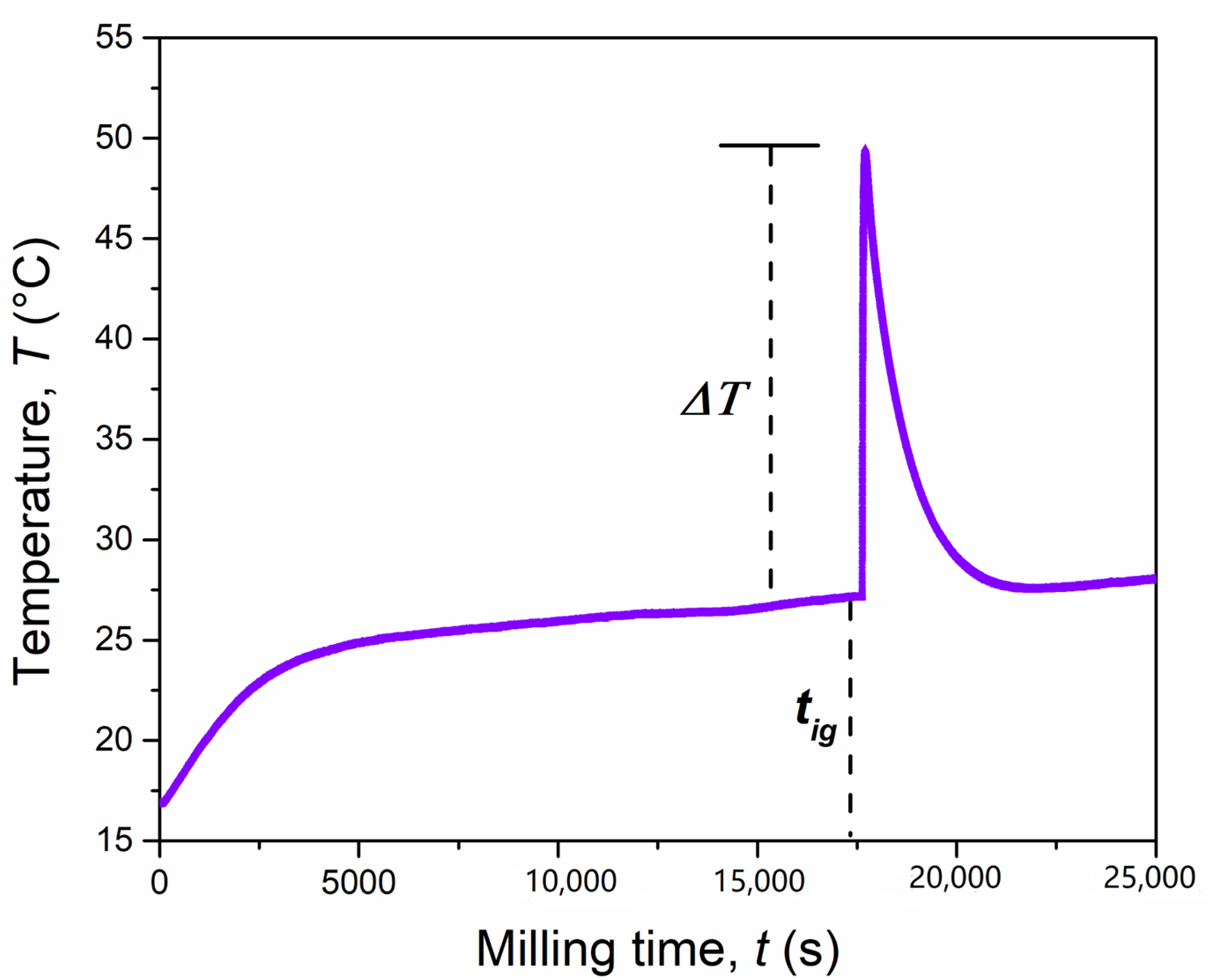 Batteries 06 00043 g002