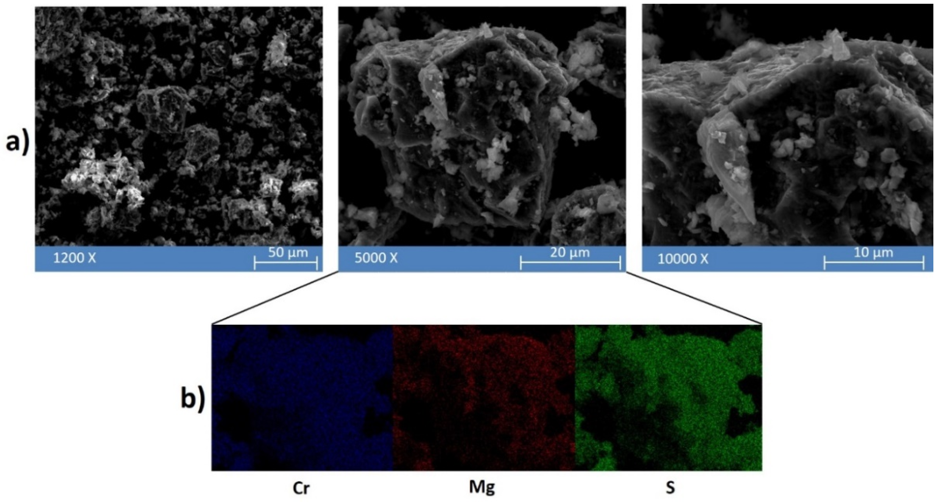 Batteries 06 00043 g003