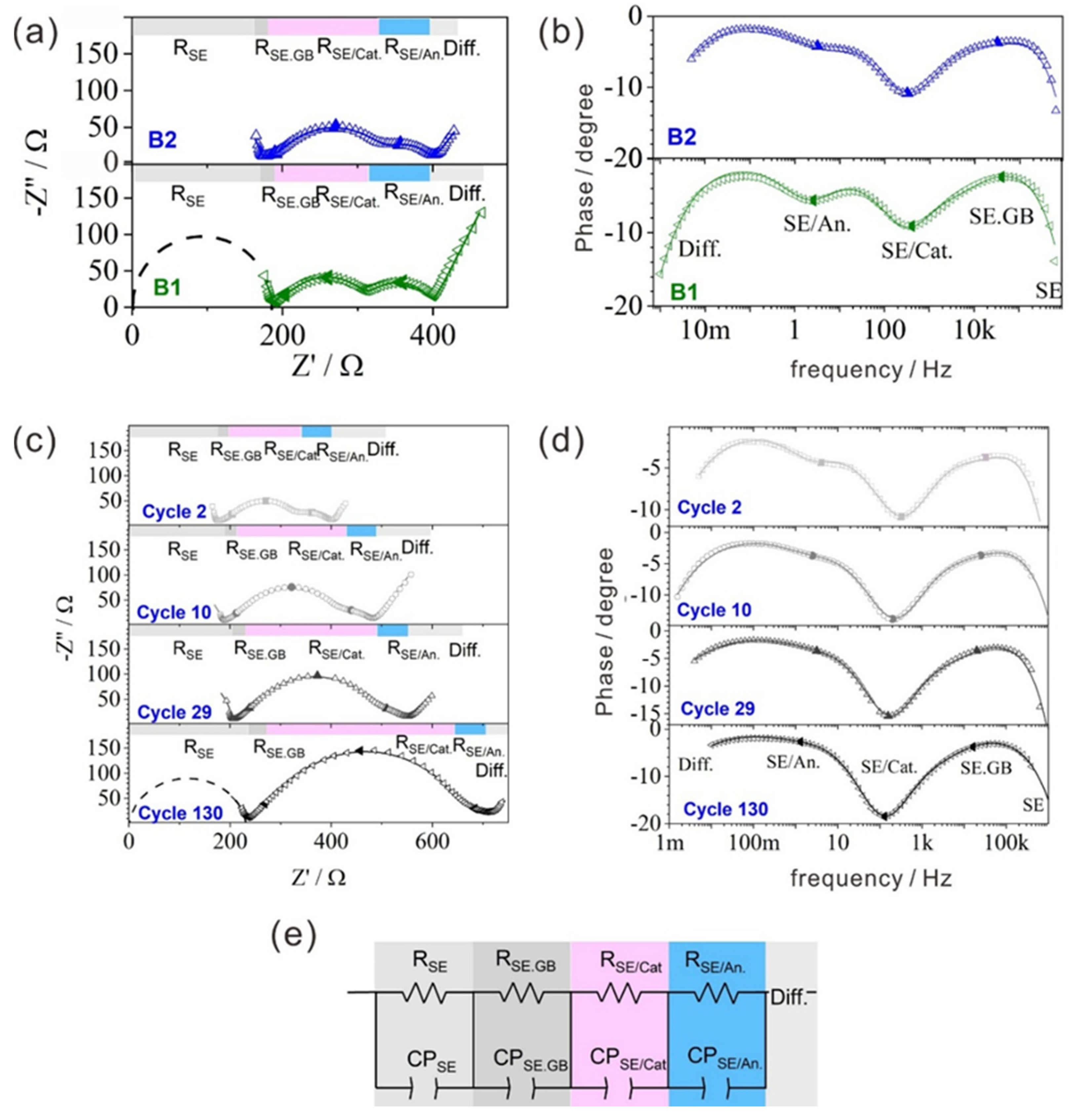 Batteries 07 00077 g007