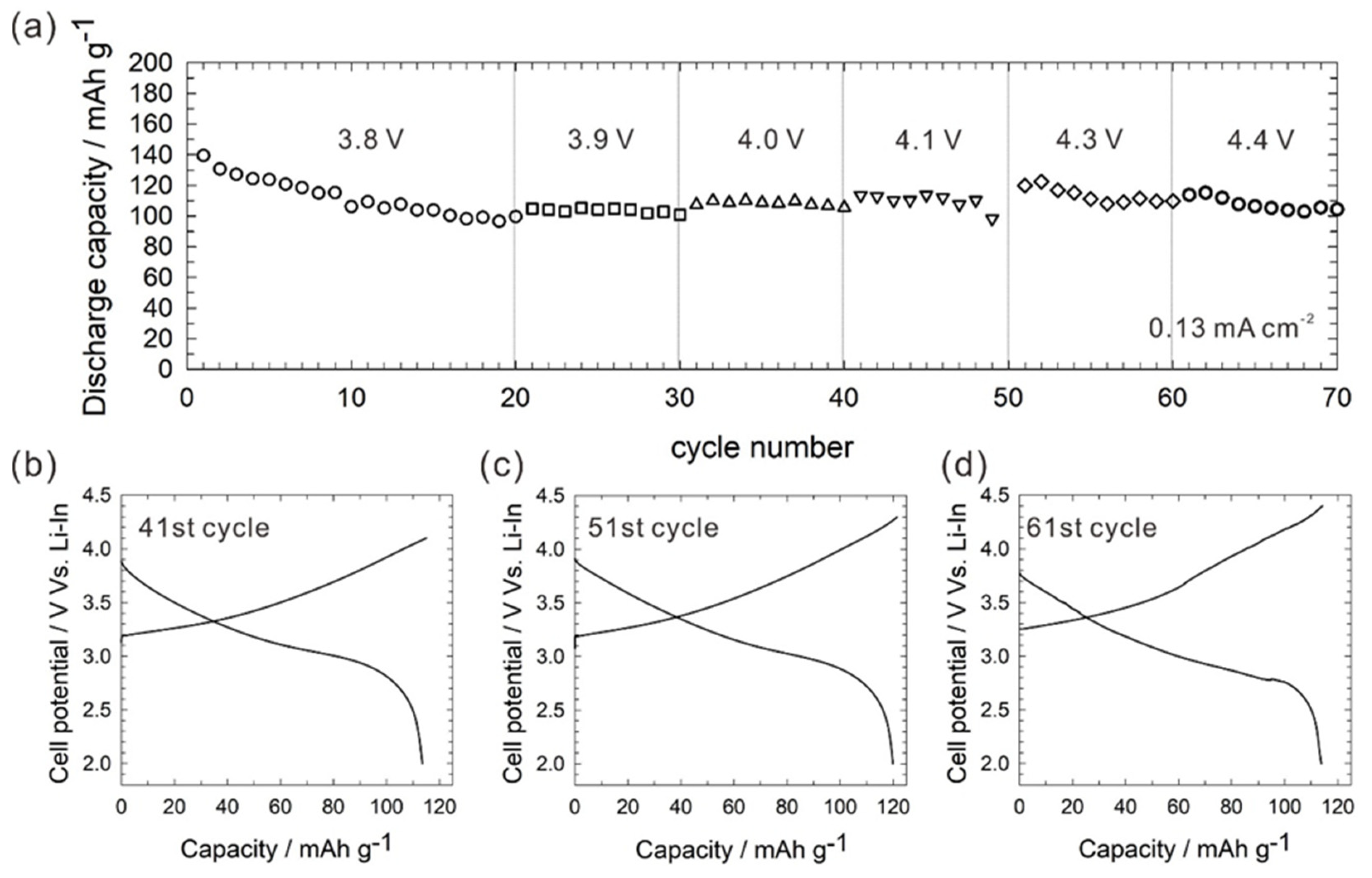 Batteries 07 00077 g008