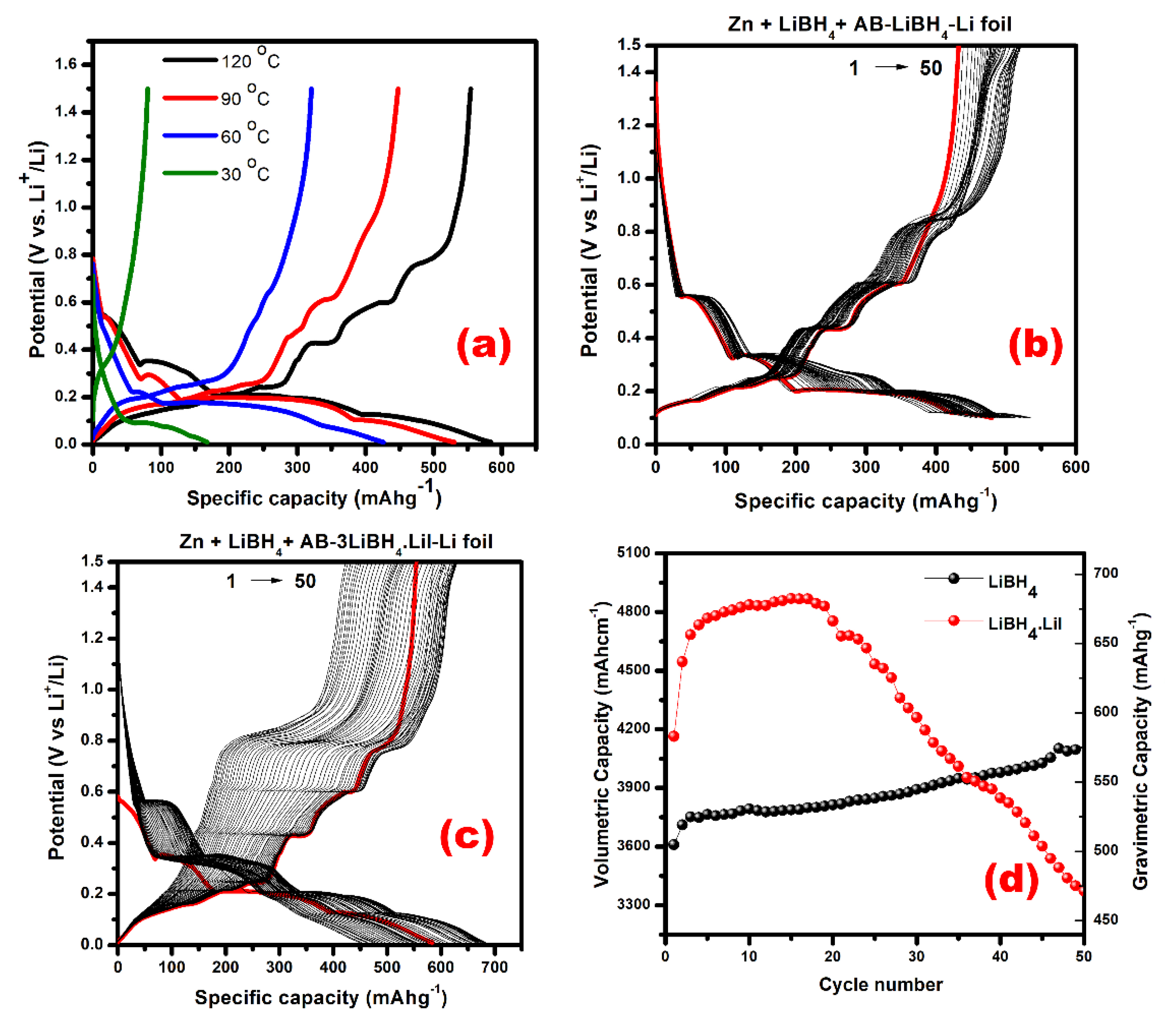 Batteries 08 00113 g003