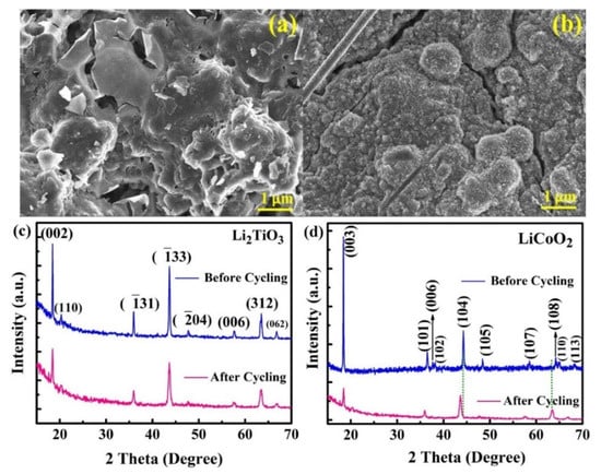 Batteries Free Full Text Electrochemical Performance Of Li Tio