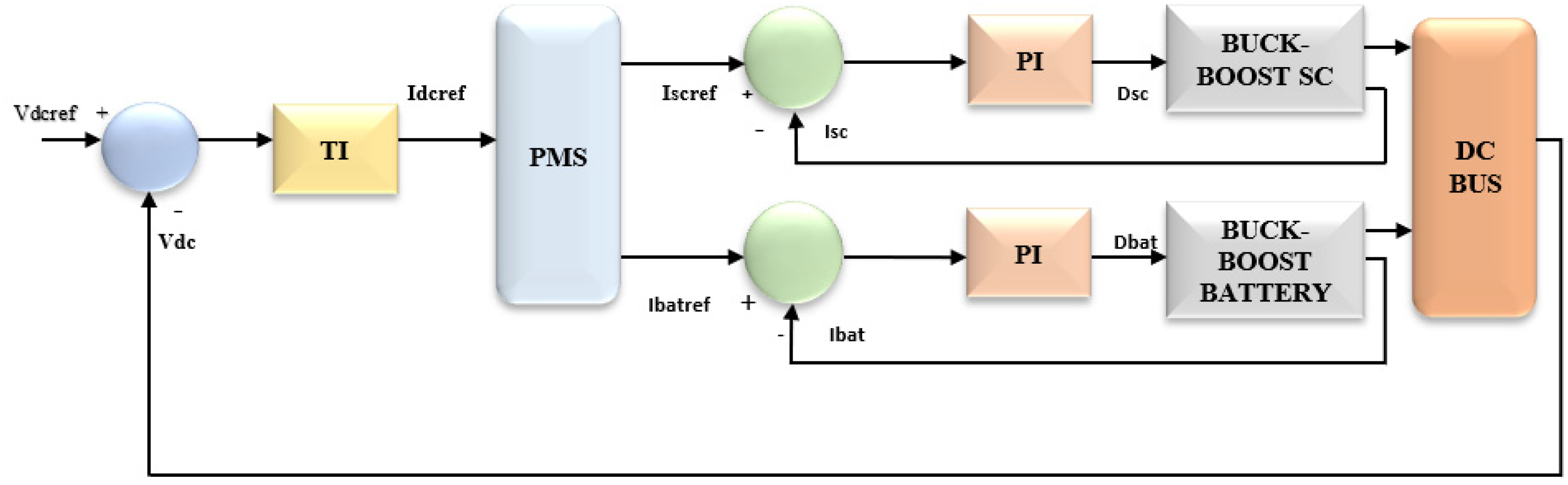 Batteries 08 00186 g004