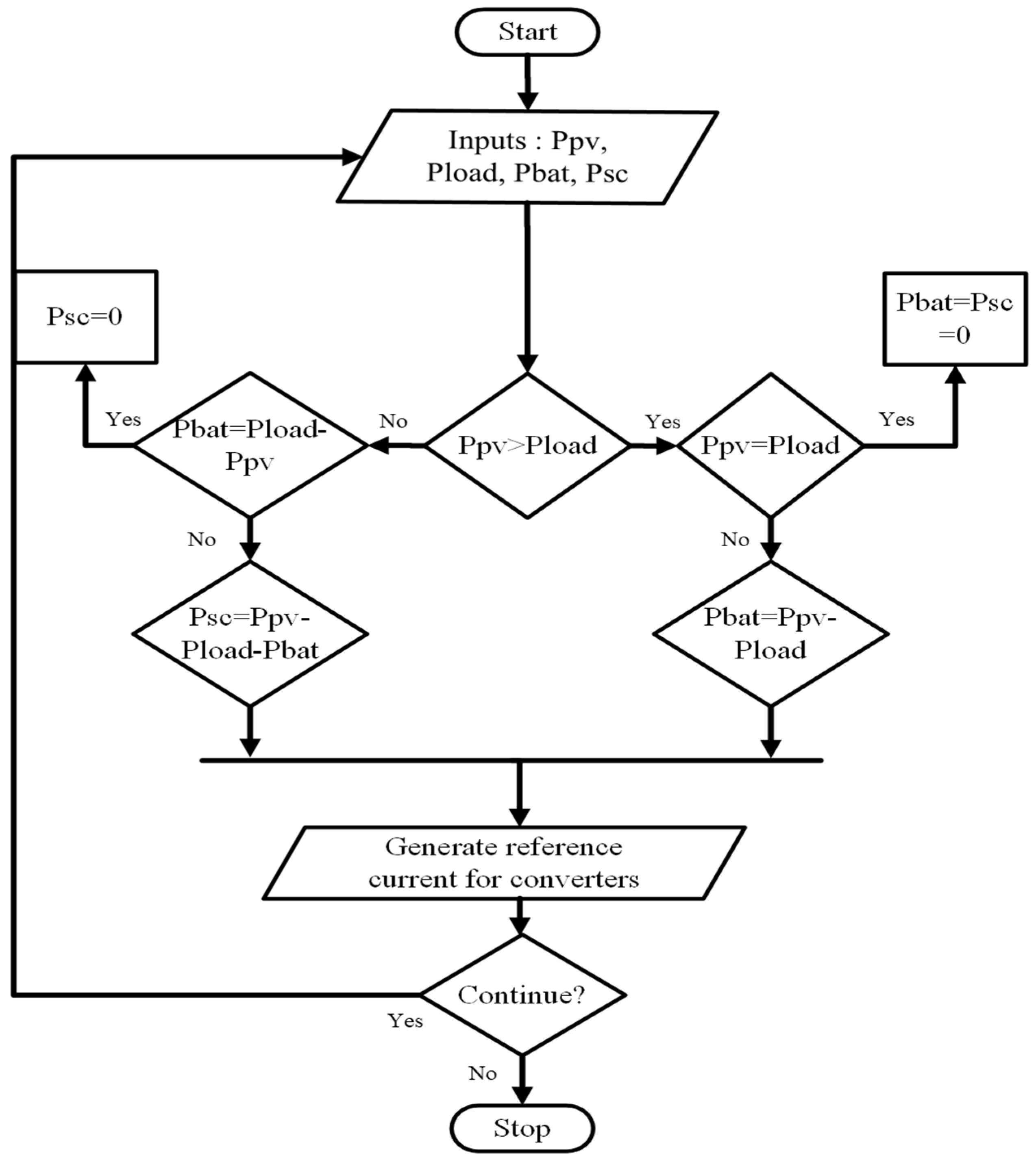 Batteries 08 00186 g005