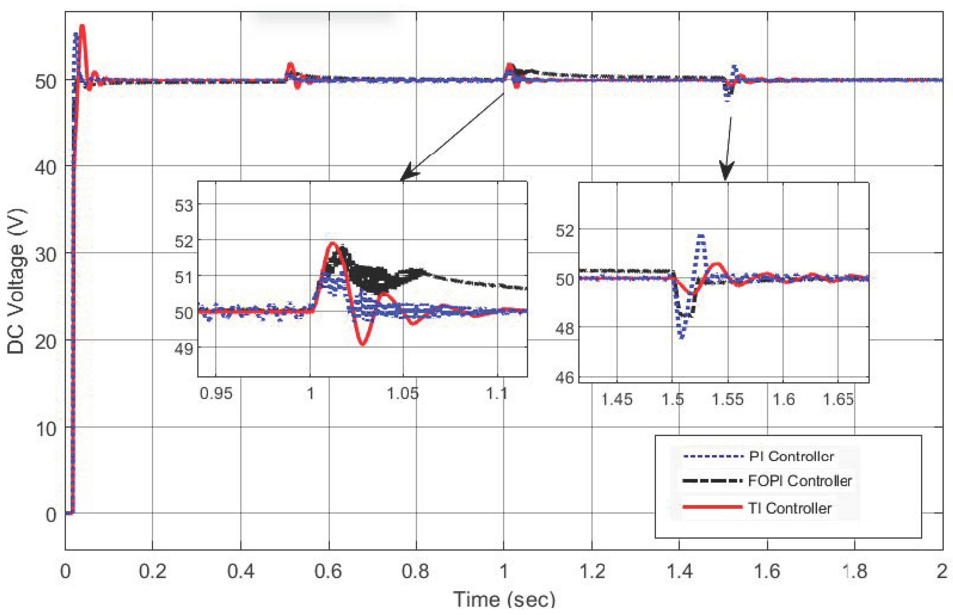 Batteries 08 00186 g006