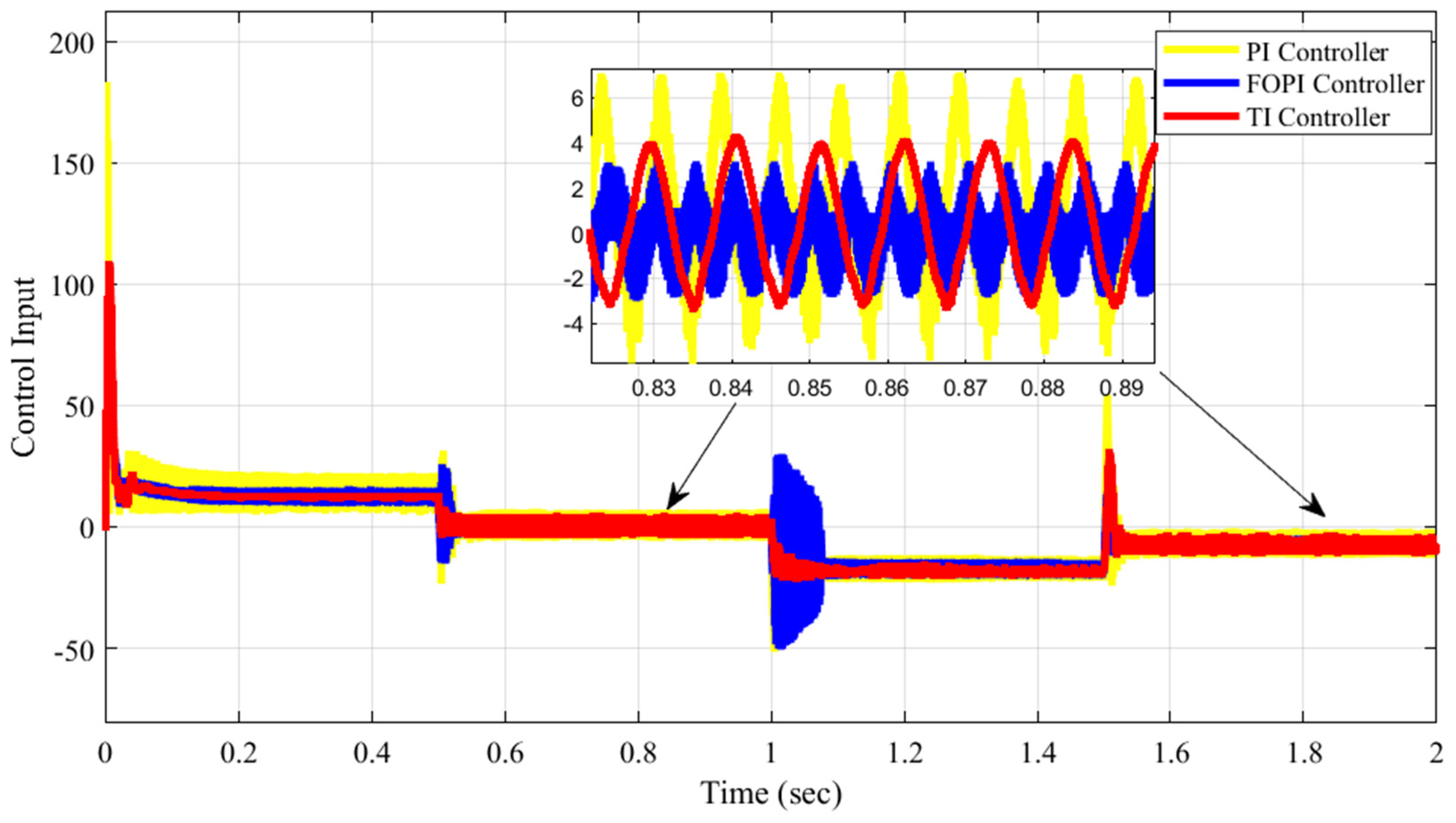 Batteries 08 00186 g008