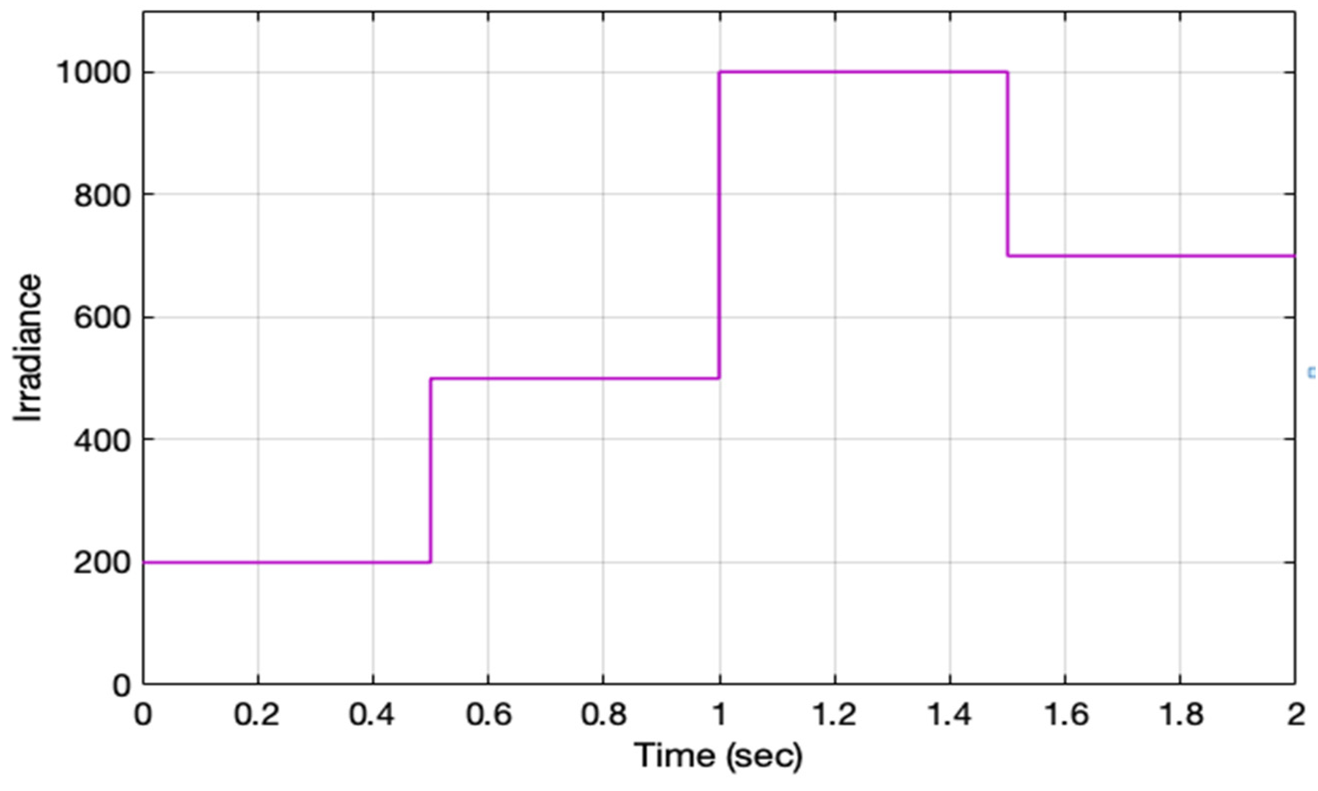 Batteries 08 00186 g009