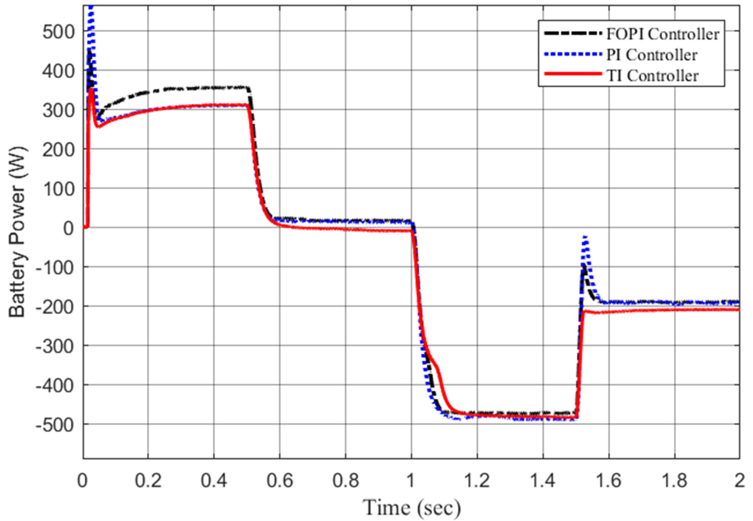 Batteries 08 00186 g010