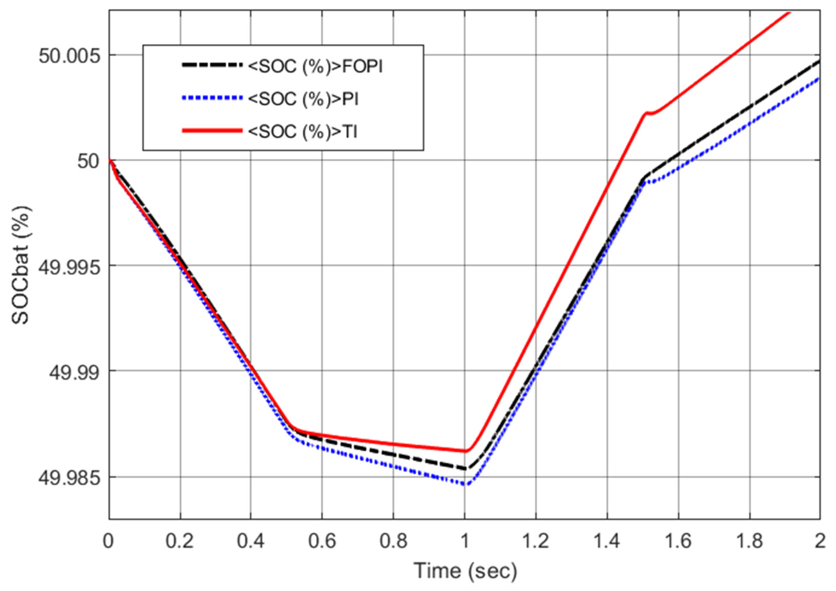 Batteries 08 00186 g012