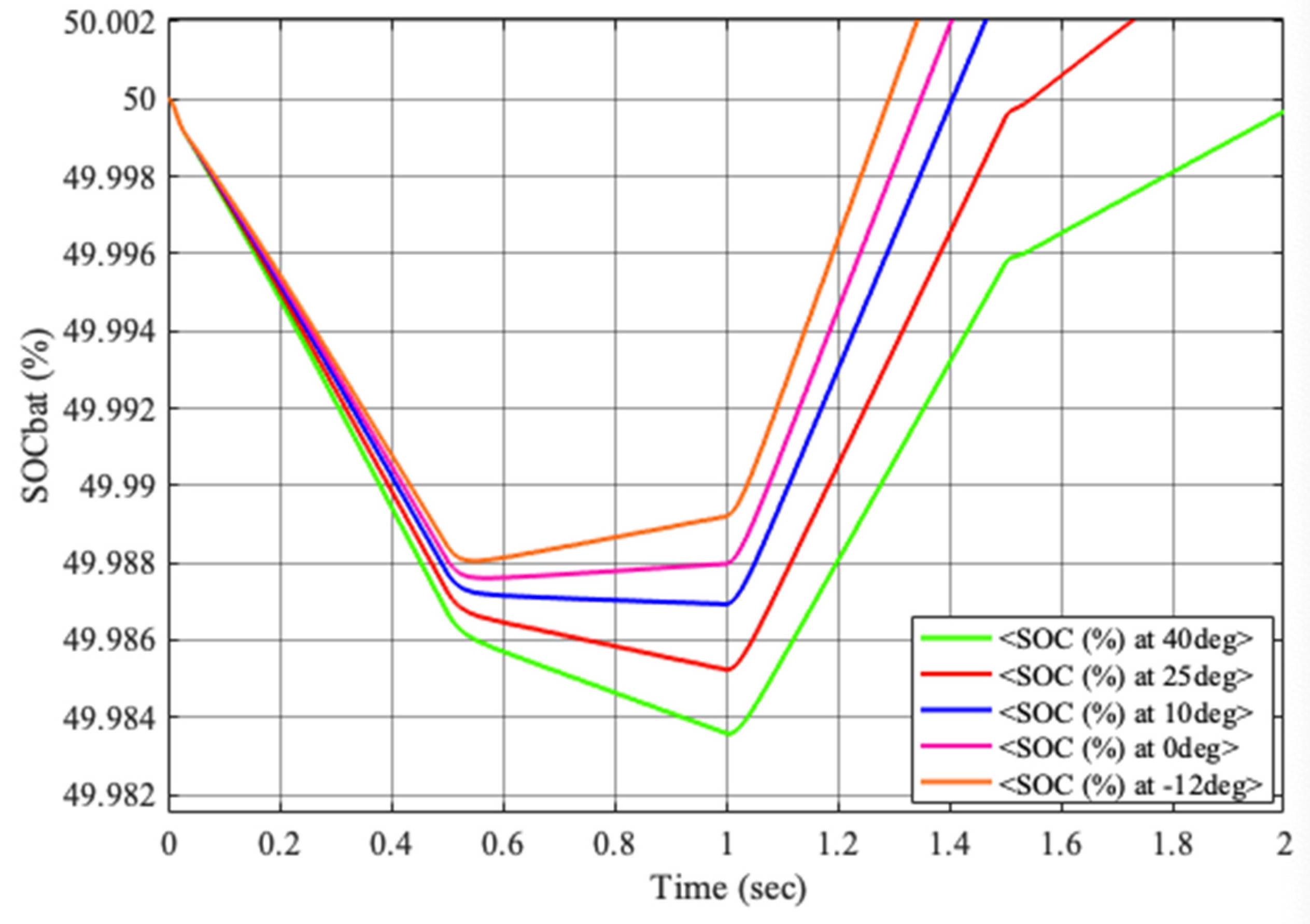 Batteries 08 00186 g013