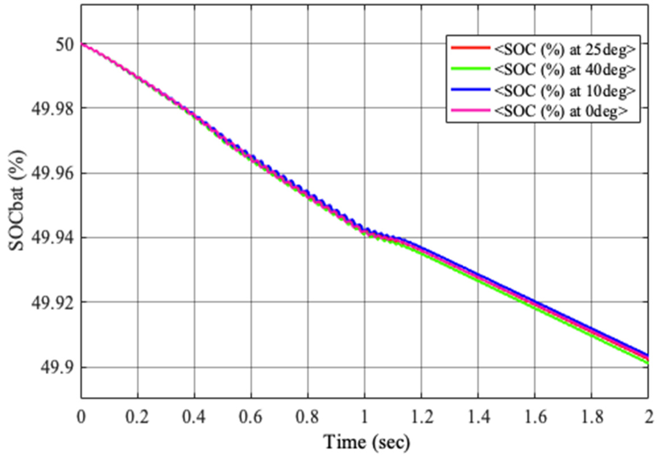 Batteries 08 00186 g014