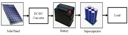 Batteries 08 00186 i001