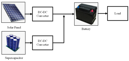 Batteries 08 00186 i002