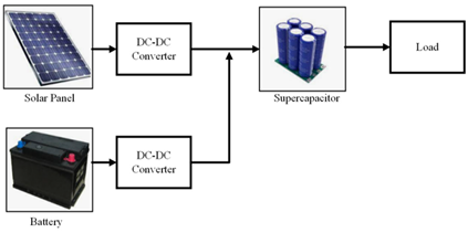 Batteries 08 00186 i003
