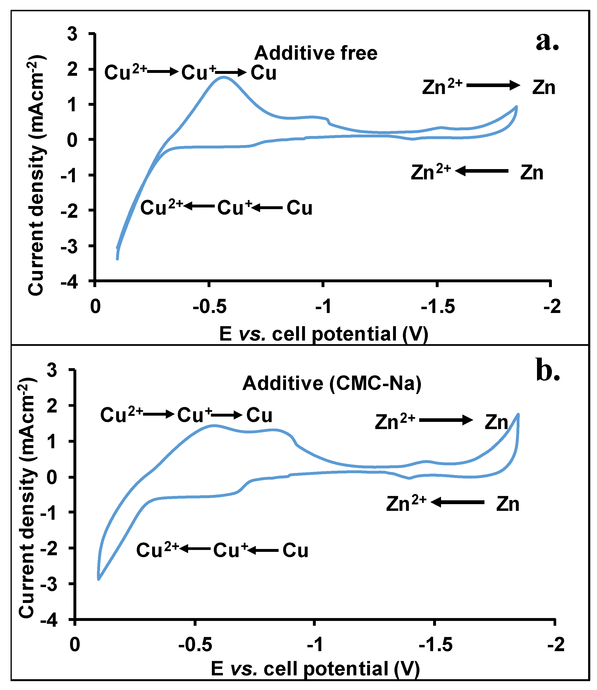 Batteries 08 00212 g001