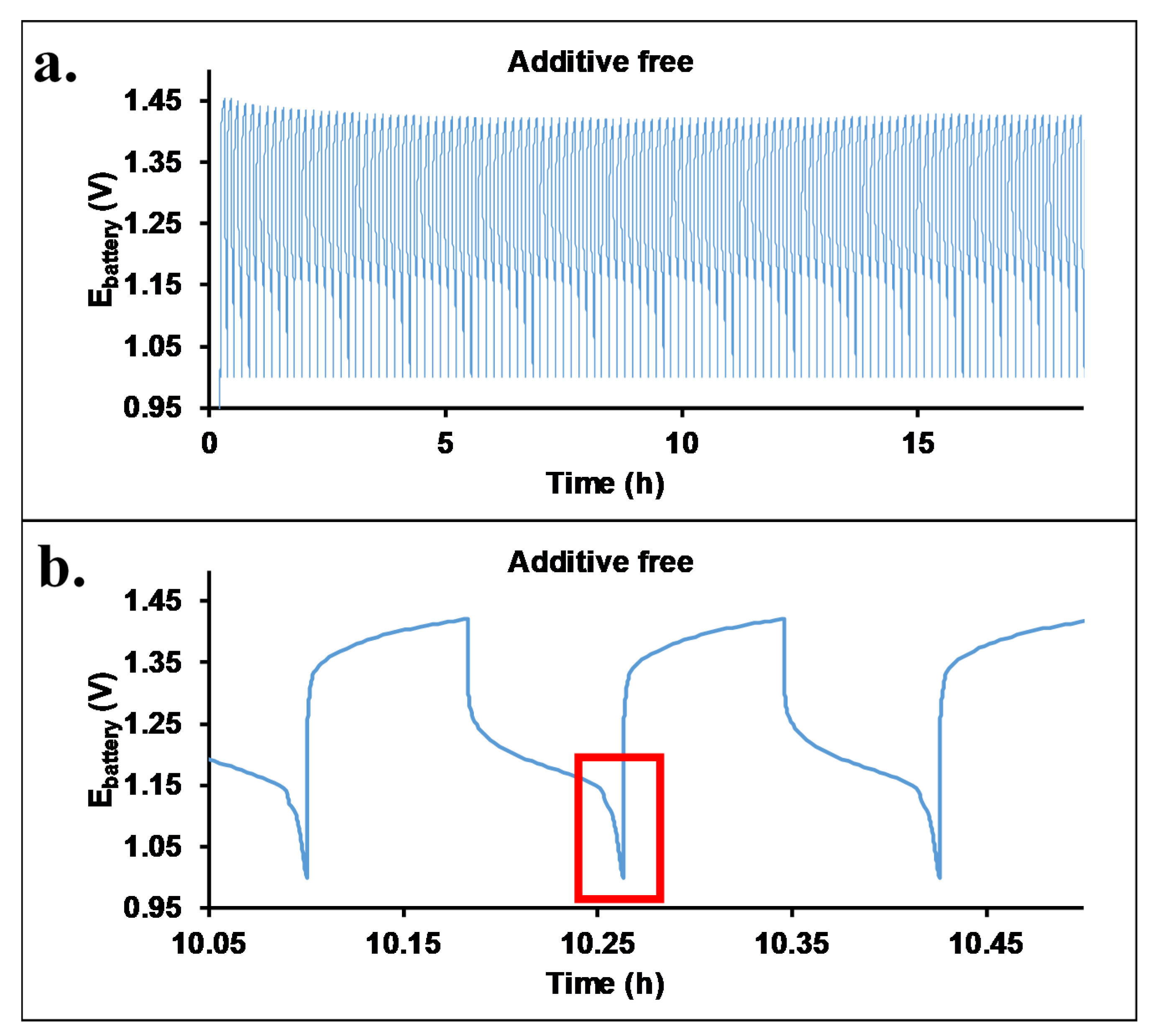 Batteries 08 00212 g002