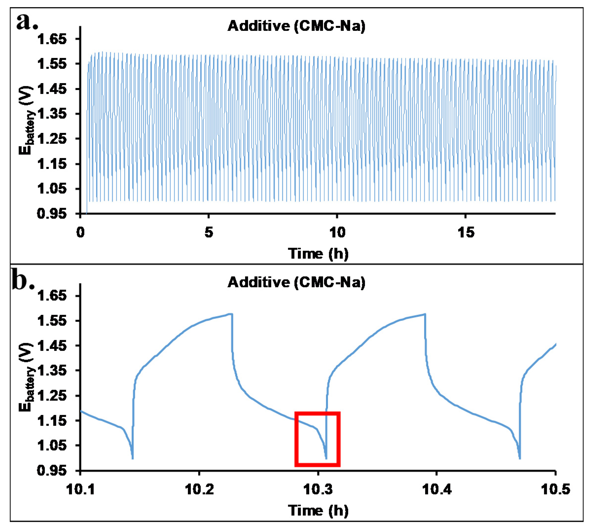 Batteries 08 00212 g004