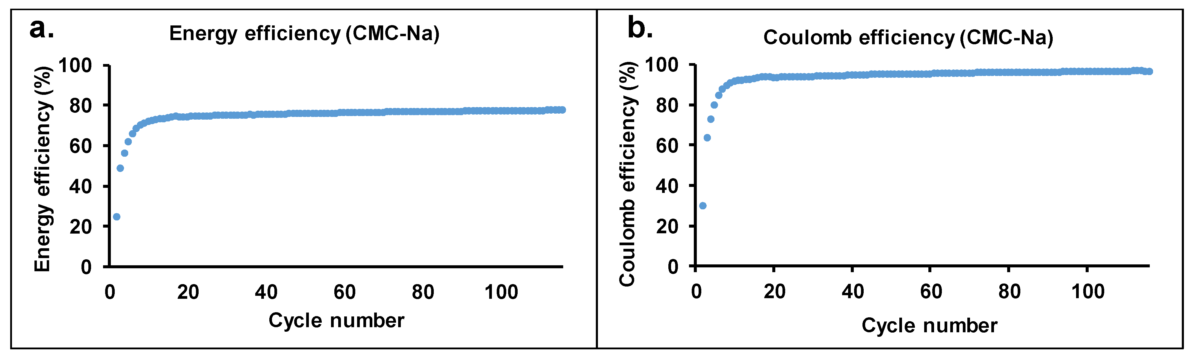 Batteries 08 00212 g005