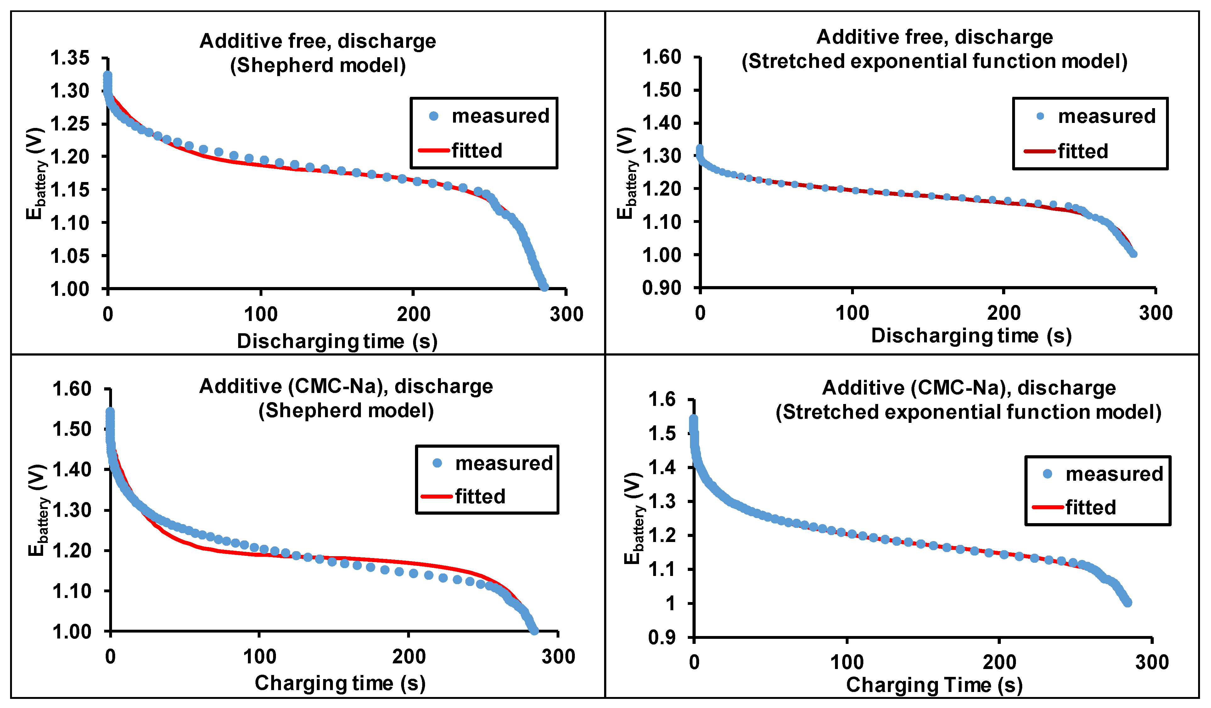 Batteries 08 00212 g007