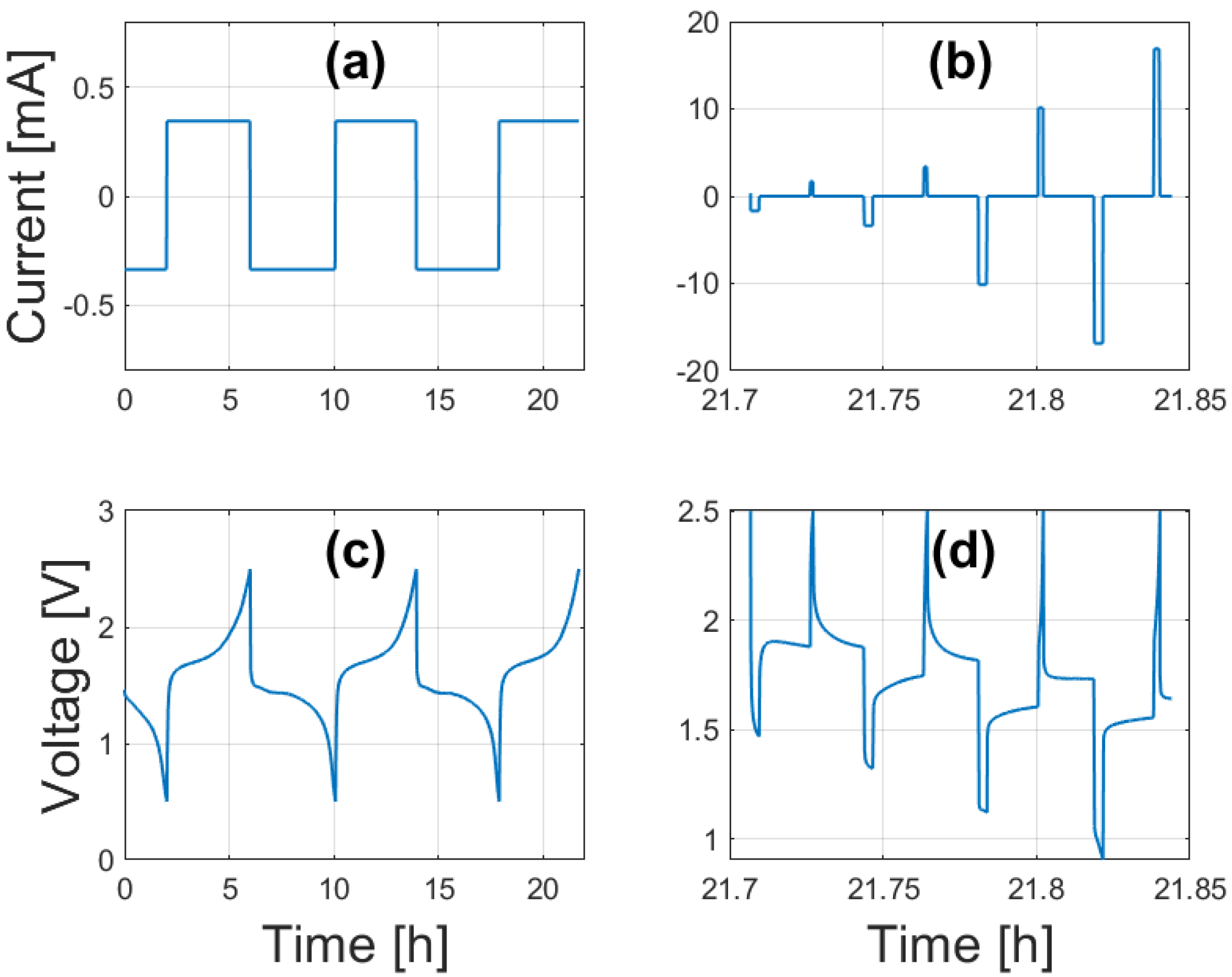 Batteries 08 00269 g002