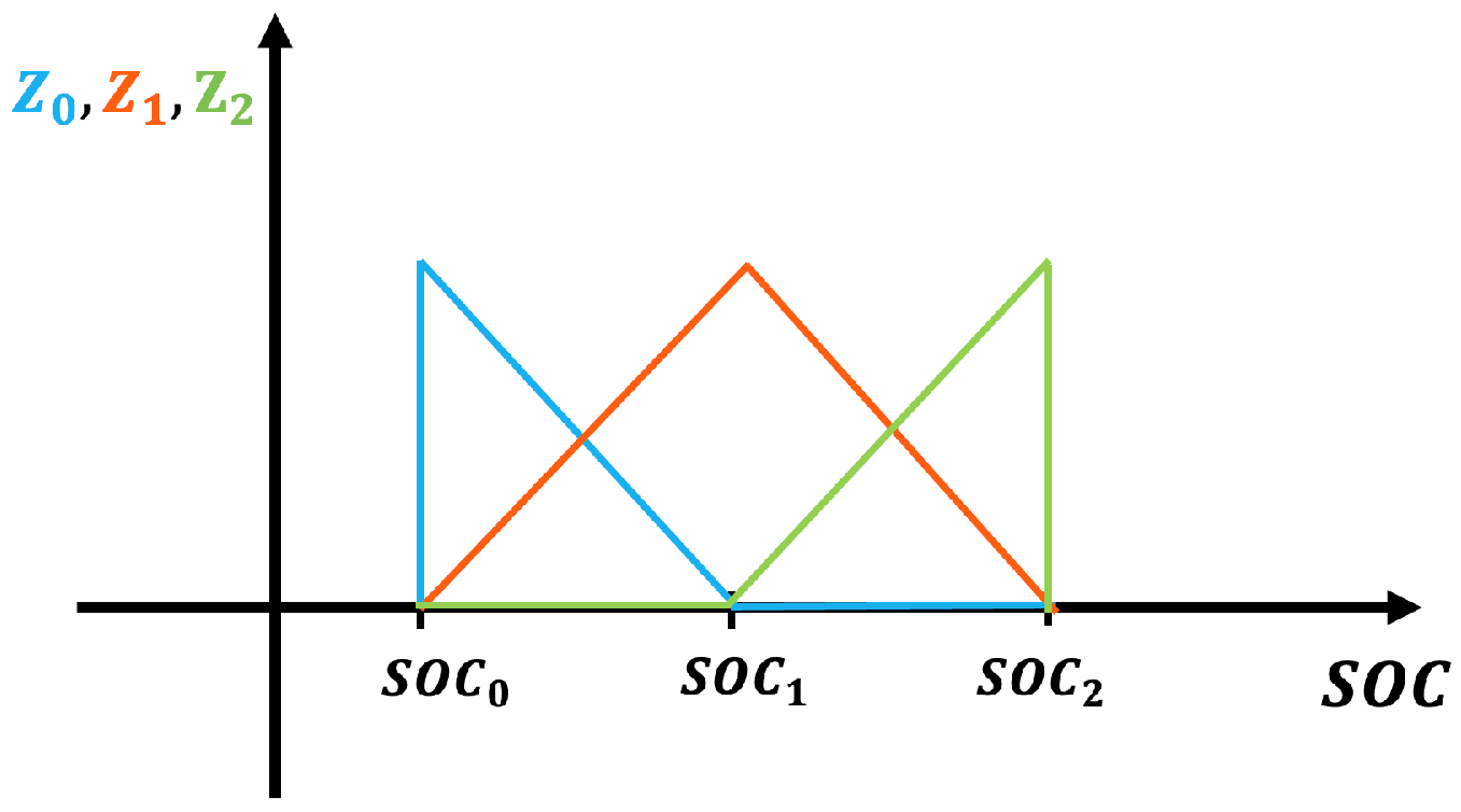 Batteries 08 00269 g004