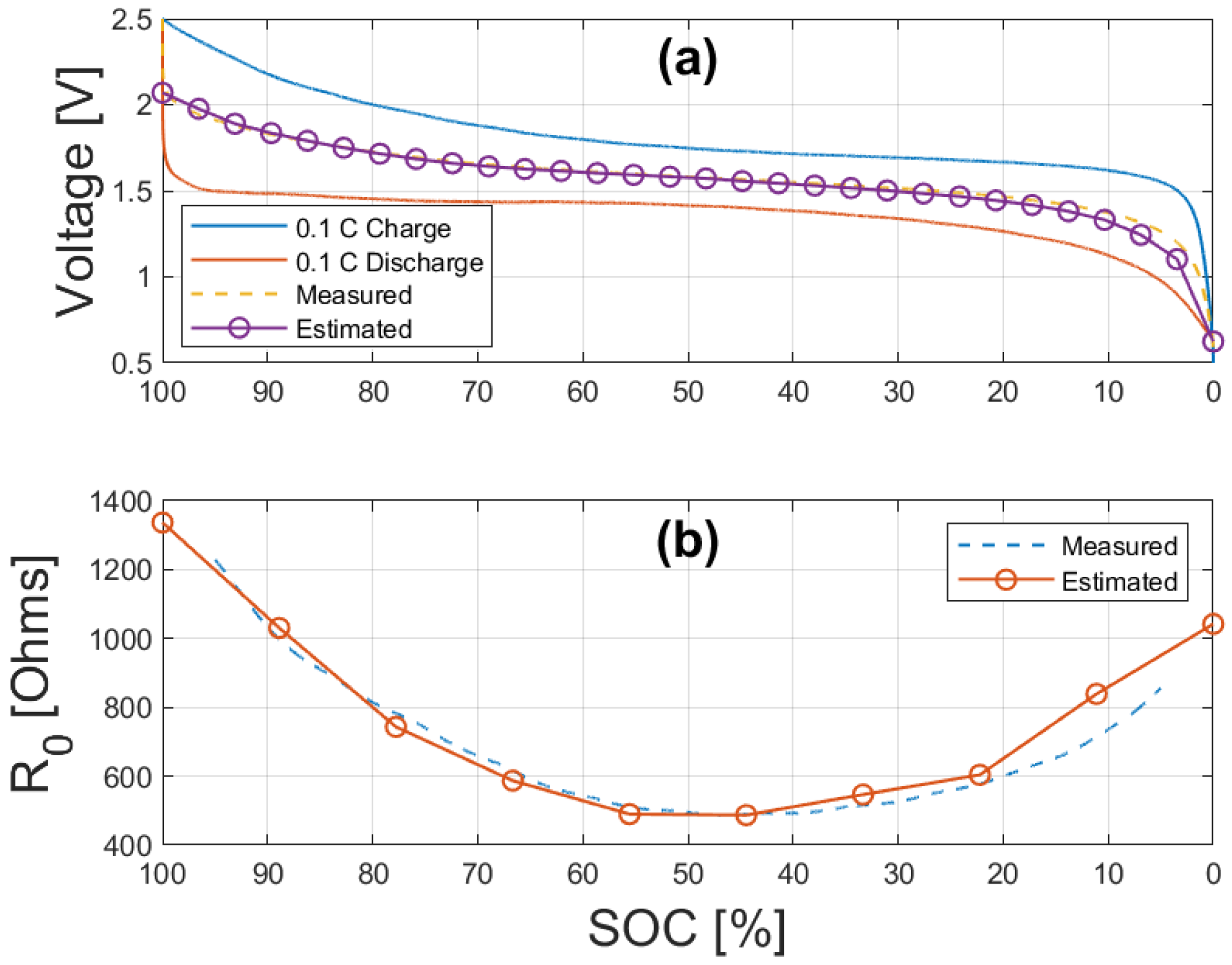 Batteries 08 00269 g006