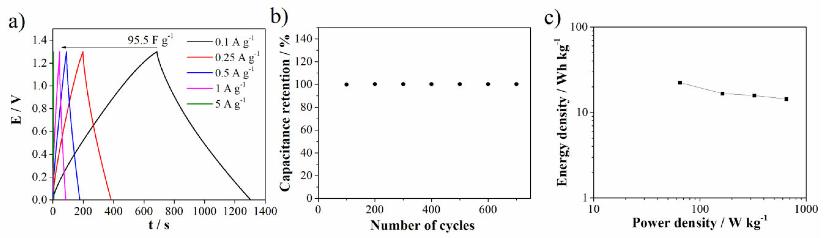 Batteries 08 00284 g010 Batteries 08 00284 g010