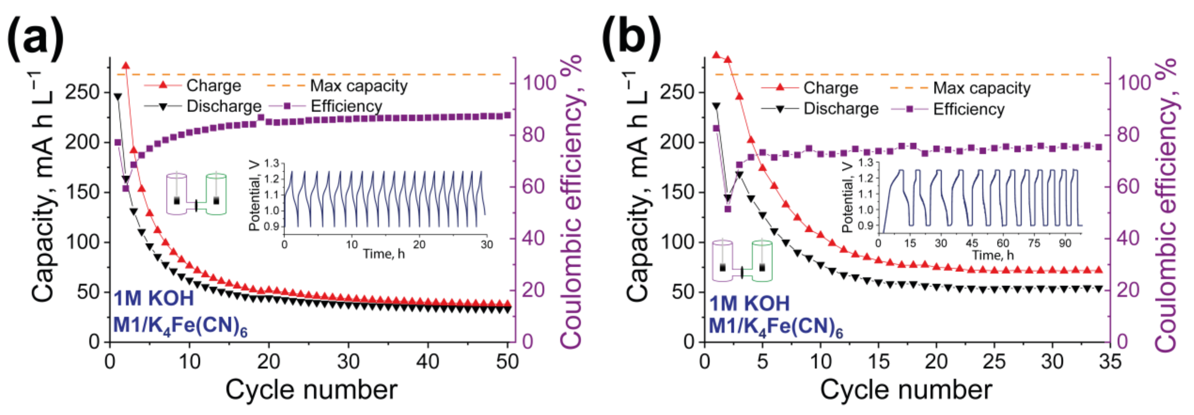 Batteries 08 00288 g005