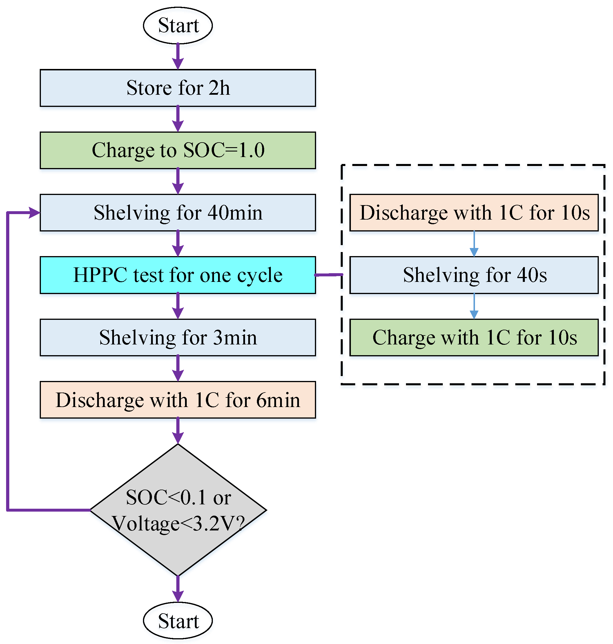 Batteries 09 00001 g002