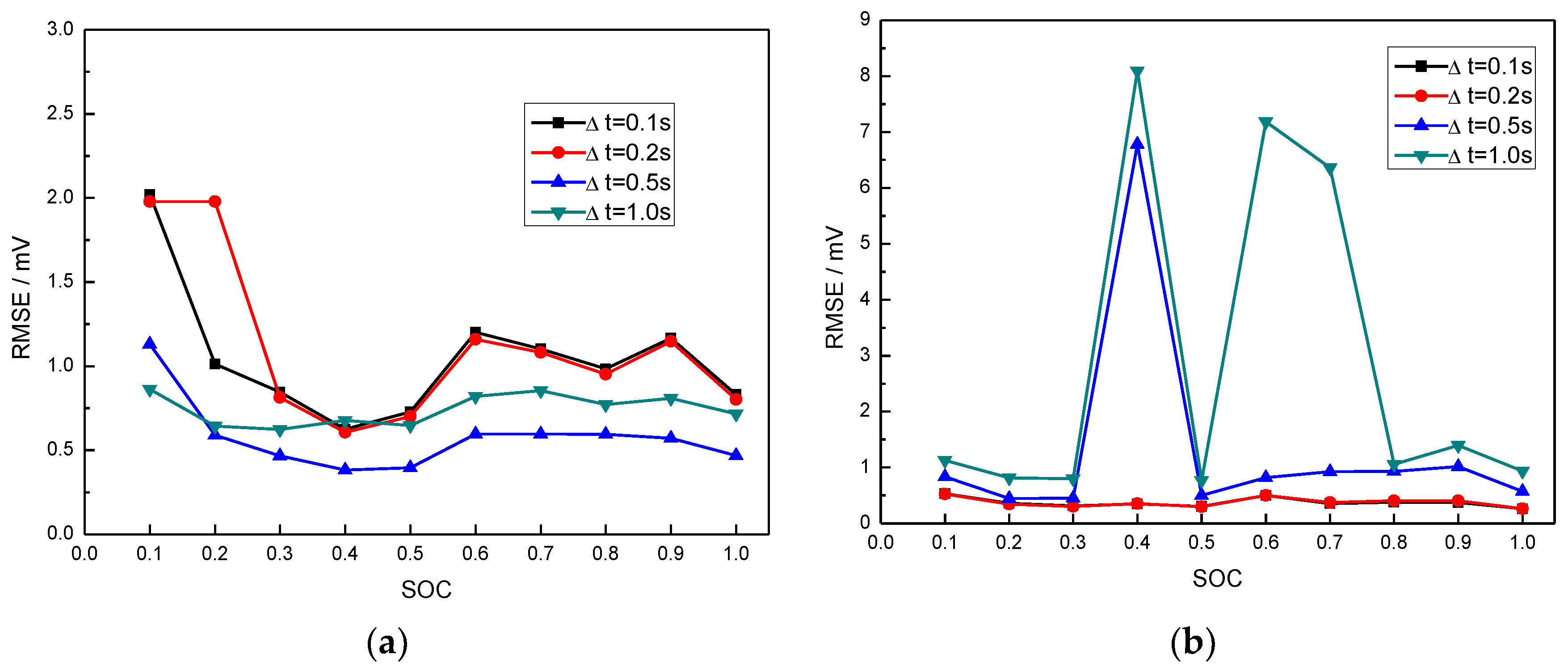 Batteries 09 00001 g006