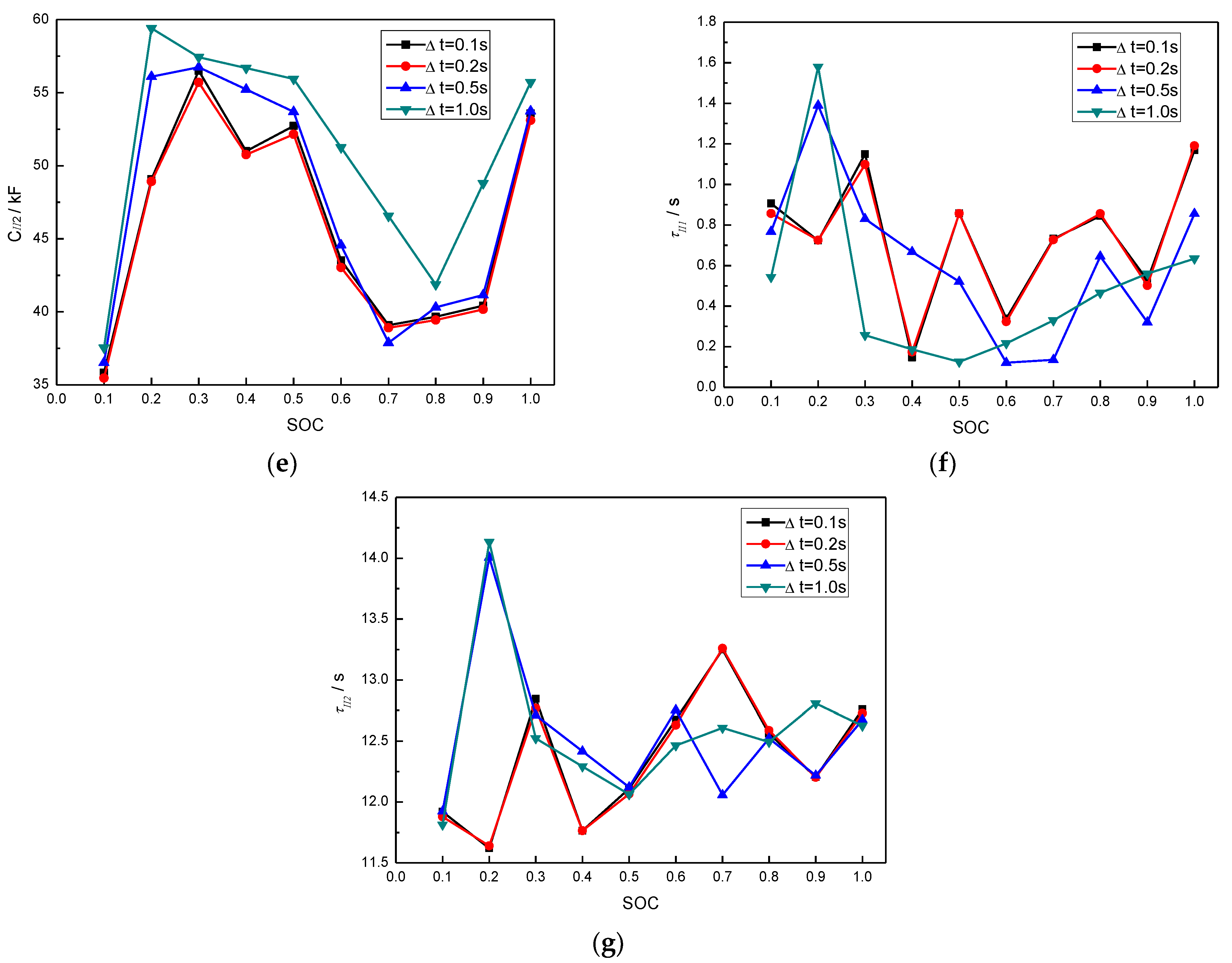 Batteries 09 00001 g012b