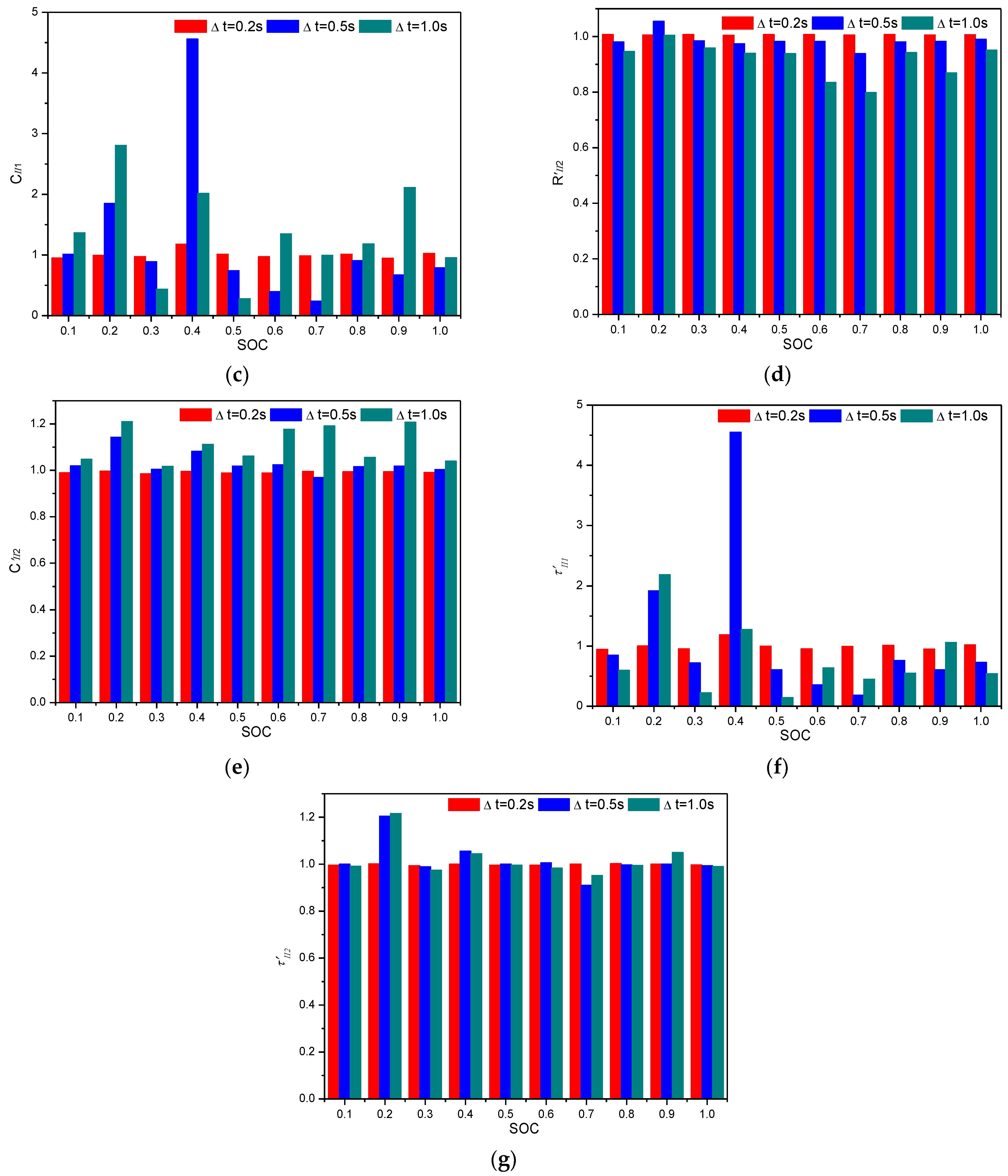 Batteries 09 00001 g014b