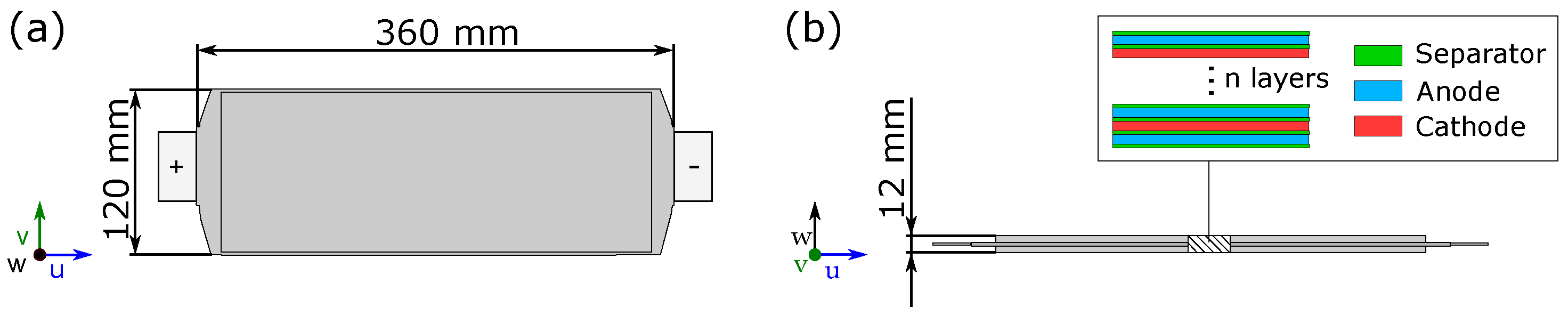Batteries 09 00067 g001