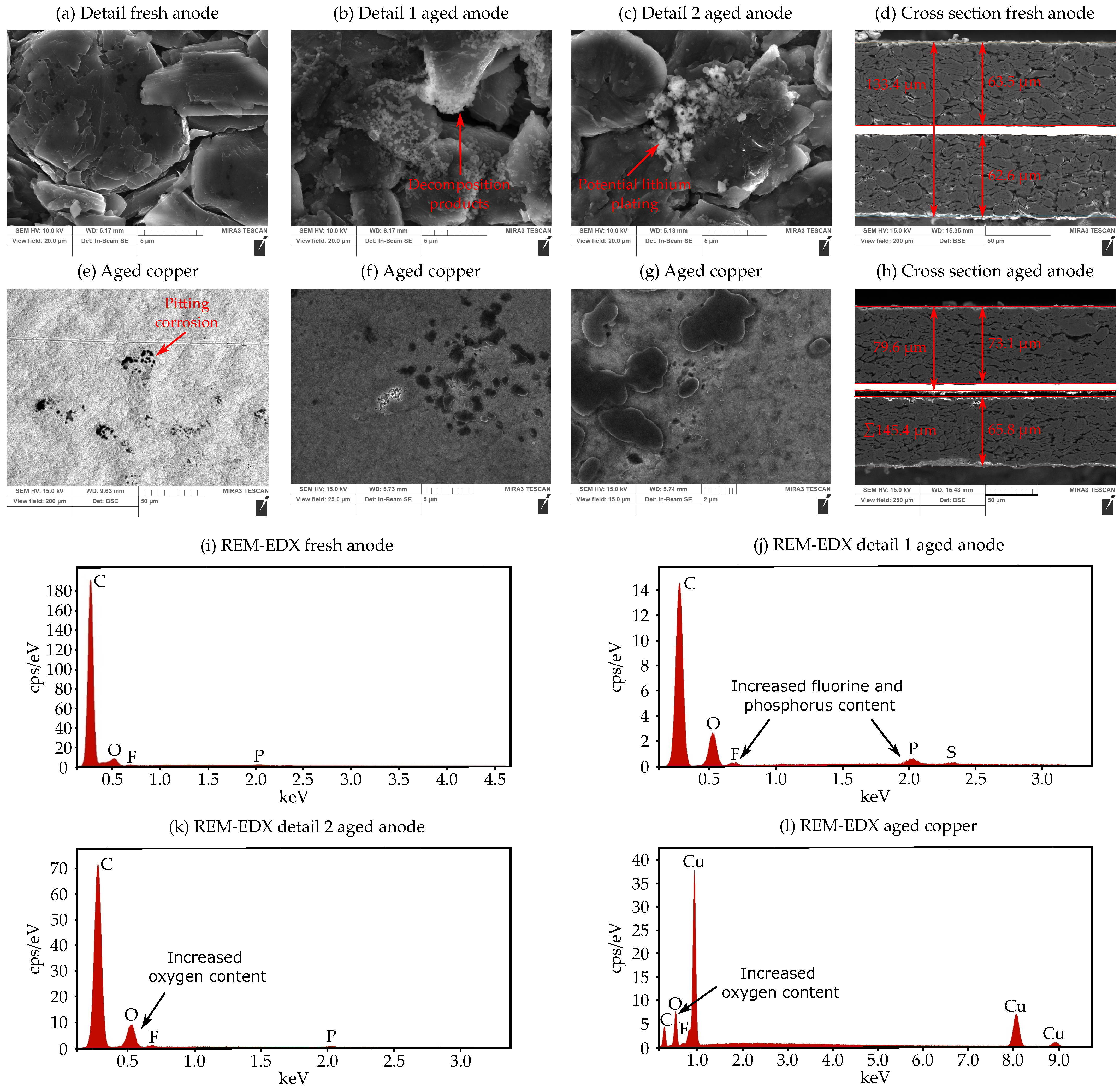 Batteries 09 00067 g004