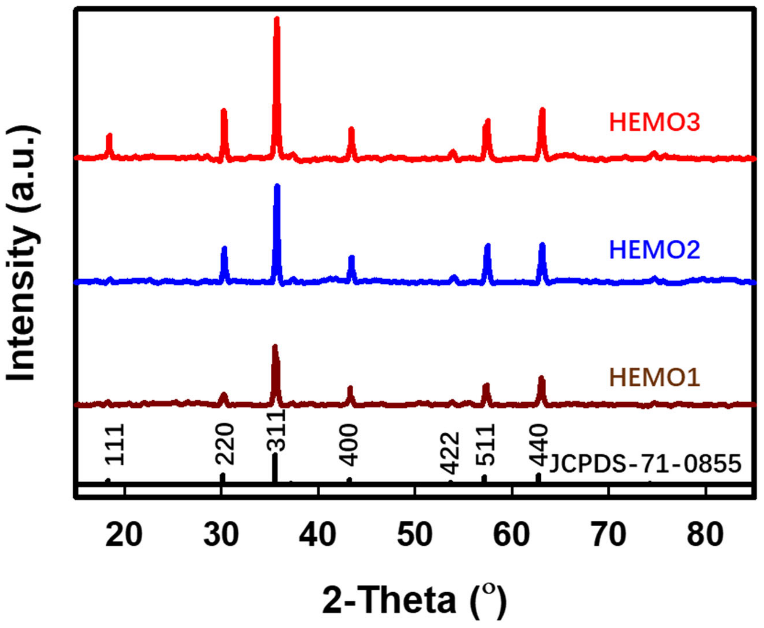 Batteries 09 00147 g002
