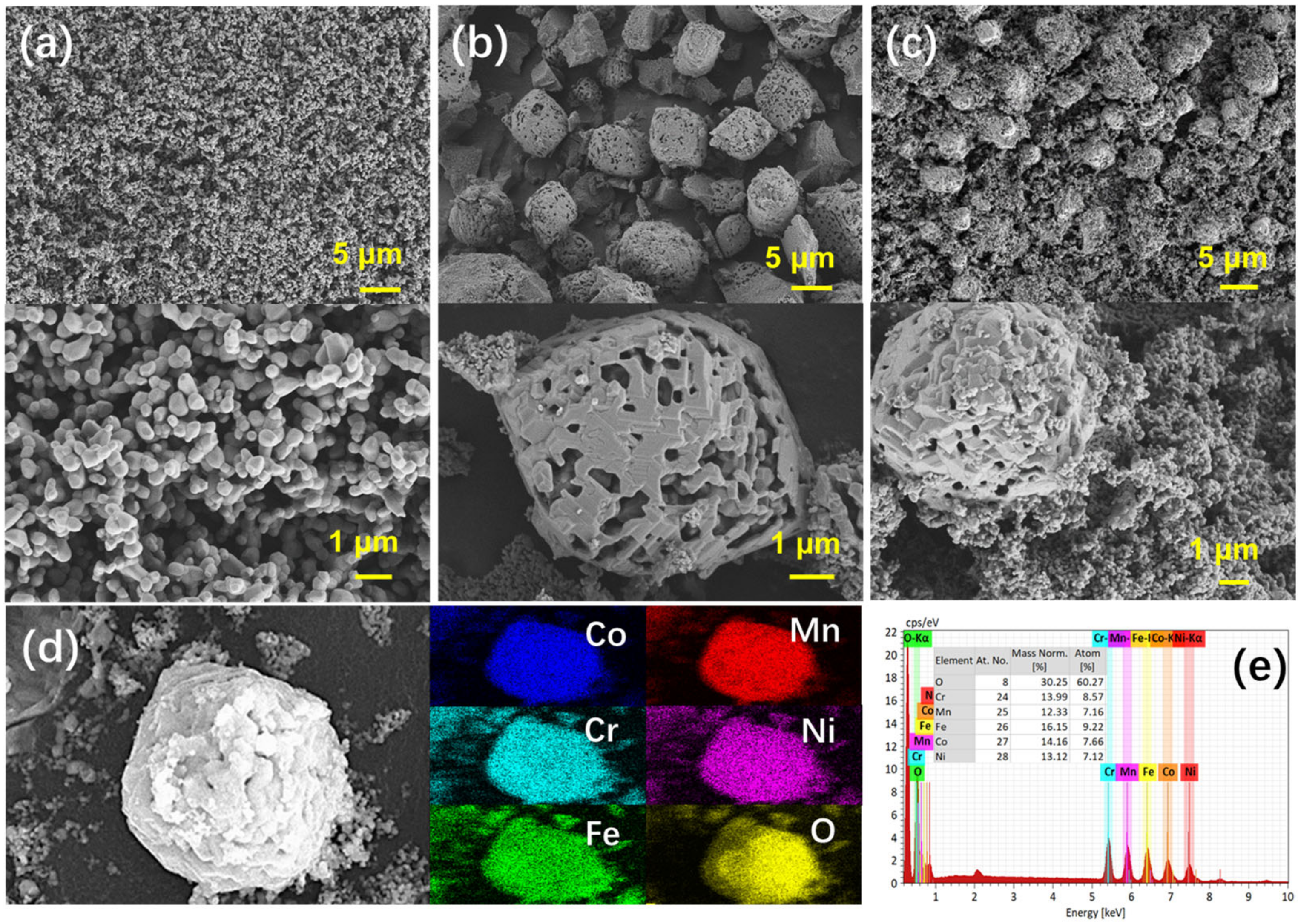 Batteries 09 00147 g003