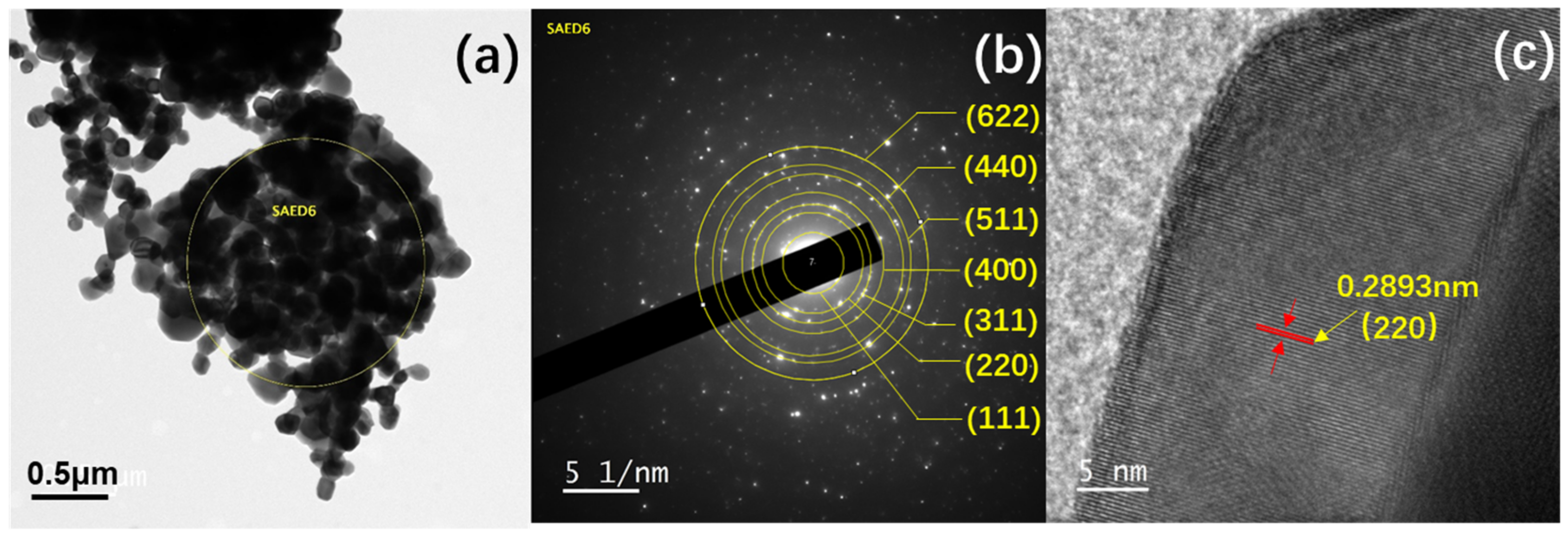 Batteries 09 00147 g004