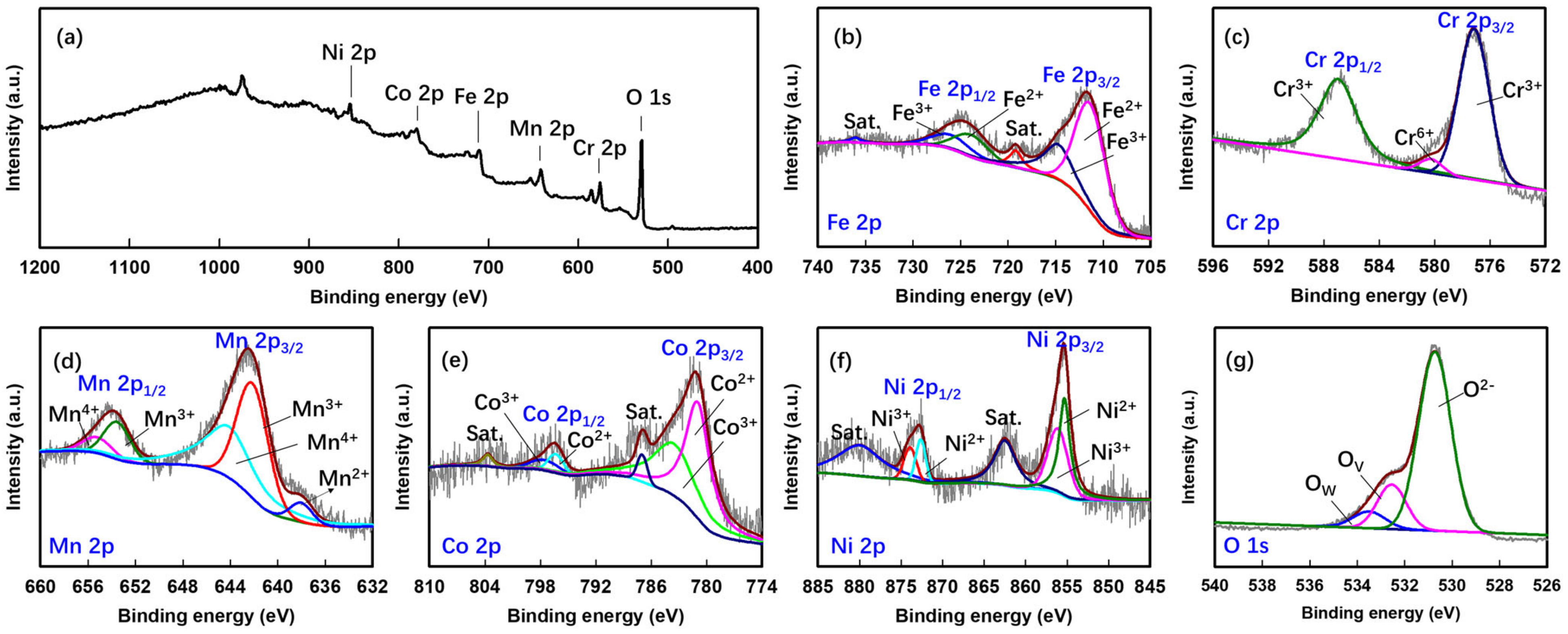 Batteries 09 00147 g005