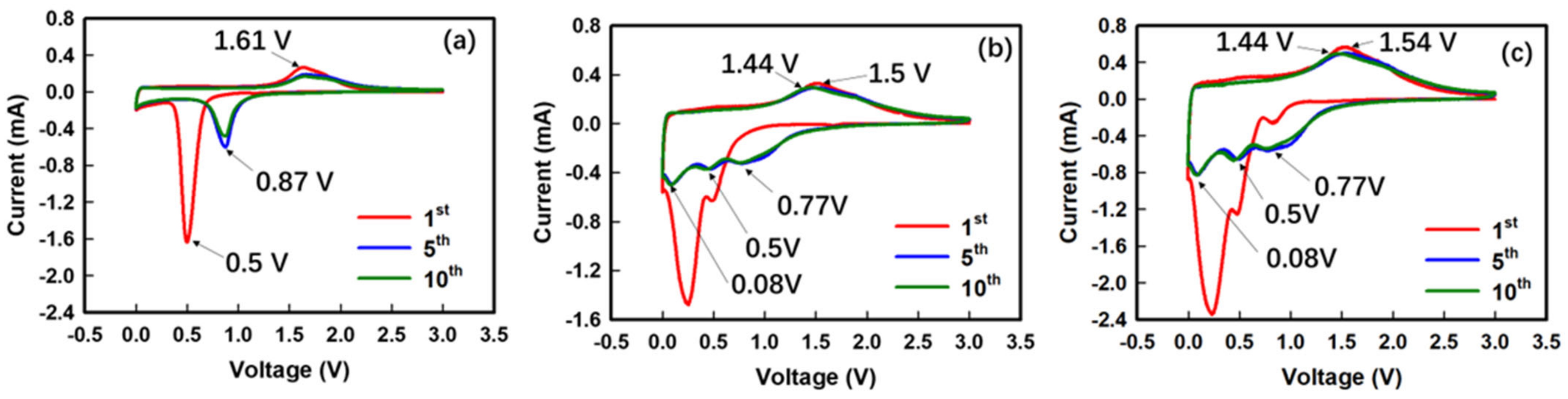 Batteries 09 00147 g006