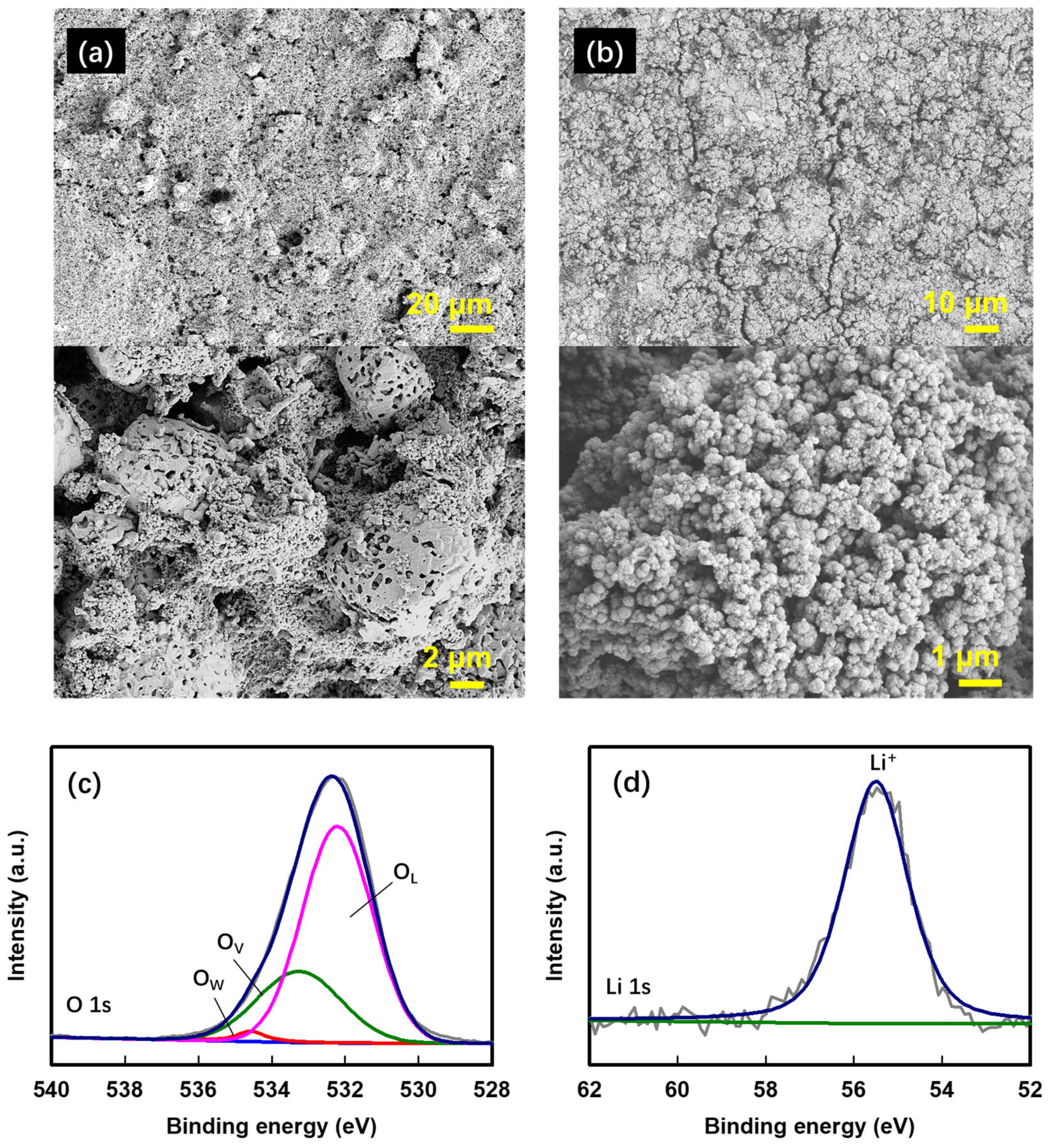 Batteries 09 00147 g010